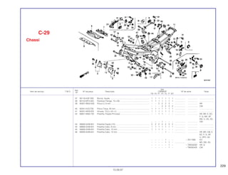 229
Ref.
Qtd.
Item de serviço T.M.O. Nº da peça Descrição CBR600F Nº de série Nota
Nº
FM FN FP FR FS FT SET
37 90116-KAF-000 Bucha, Ajuste ...................................................................... 1 1 1 1 1 1 1 ................... .................. .........................
38 90153-MT3-000 Parafuso Flange, 10 x 80 ..................................................... 1 1 1 1 1 1 1 ................... .................. .........................
39 90301-MG3-000 Porca U, 6 mm ..................................................................... – – 2 2 2 2 – ................... .................. AR
– – – 2 2 2 2 ................... .................. CM
40 90341-KV3-700 Porca Trava, 20 mm............................................................. 1 1 1 1 1 1 1 ................... .................. .........................
41 90401-MV9-000 Arruela, 10,5 x 24 x 5........................................................... 1 1 1 1 1 1 1 ................... .................. .........................
42 90651-MA6-720 Presilha, Fiação Principal..................................................... – – 1 1 – – – ................... .................. AR, BR, E, ED,
F, G, MX, SP,
SW, U, 2G, 3G
– – – 1 – – – ................... .................. CM
43 90690-GHB-601 Presilha Fiação (15) ............................................................. 2 2 2 2 2 2 2 ................... .................. .........................
44 90690-GHB-631 Presilha Cabo, 8 mm............................................................ 1 1 1 1 1 1 1 ................... .................. .........................
45 90690-GHB-641 Presilha Cabo, 10 mm.......................................................... 1 1 1 1 – – – ................... .................. .........................
46 90690-GHB-641 Presilha Cabo, 10 mm.......................................................... – – – – 1 – – ................... .................. AR, BR, CM, E,
ED, F, G, SP,
U, 2PO, 3G
– – – – 1 – – ~ 2011566 KO
– – – – 1 1 – ................... .................. MX, SW, 2G
– – – – – 1 – ~ TM003000 AR, G
– – – – – 1 – ~ TM500435 CM
C-29
Chassi
15.09.97
 