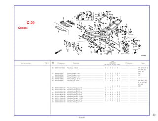 231
Ref.
Qtd.
Item de serviço T.M.O. Nº da peça Descrição CBR600F Nº de série Nota
Nº
FM FN FP FR FS FT SET
50 90841-001-000 Parafuso, 1,8 x 5 .................................................................. 2 2 2 2 2 2 – ................... .................. AR, E, ED, F, G,
SP, SW, 2G,
2PO, 3G
51 94050-05000 Porca Flange, 5 mm............................................................. 2 2 2 2 2 2 2 ................... .................. CN
94050-06000 Porca Flange, 6 mm............................................................. 2 2 2 2 2 2 – ................... .................. AR
52 94050-08070 Porca Flange, 8 mm............................................................. 1 1 1 1 – – – ................... .................. .........................
53 94050-10000 Porca Flange, 10 mm........................................................... 4 4 4 4 4 4 4 ................... .................. .........................
54 94103-08000 Arruela Lisa, 8 mm............................................................... – – 2 2 2 2 – ................... .................. AR, BR, E, ED,
F, G, KO, MX,
SP, SW
– – – 2 2 2 2 ................... .................. CM
55 95701-06010-07 Parafuso Flange, 6 x 10 ....................................................... 1 1 1 1 – – – ................... .................. .........................
56 95701-06012-08 Parafuso Flange, 6 x 12 ....................................................... 1 1 1 1 – – – ................... .................. .........................
95701-06010-08 Parafuso Flange, 6 x 10 ....................................................... – – – – 1 1 1 ................... .................. .........................
57 95701-08016-00 Parafuso Flange, 8 x 16 ....................................................... 4 4 4 4 4 4 4 ................... .................. .........................
58 95701 08025-00 Parafuso Flange, 8 x 25 ....................................................... 4 4 4 4 4 4 4 ................... .................. .........................
59 95701-10040-00 Parafuso Flange, 10 x 40 ..................................................... 1 1 1 1 1 1 1 ................... .................. .........................
60 95701-10050-00 Parafuso Flange, 10 x 50 ..................................................... 1 1 1 1 1 1 1 ................... .................. .........................
61 95801-08016-00 Parafuso Flange, 8 x 16 ....................................................... 2 2 2 2 2 2 2 ................... .................. .........................
62 96001-06010-00 Parafuso Flange, 6 x 10 ....................................................... – – – – 1 1 1 ................... .................. .........................
C-29
Chassi
15.09.97
 