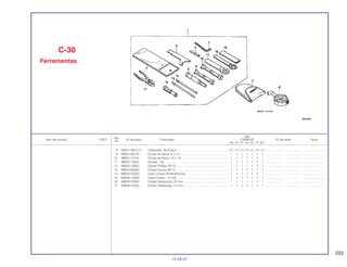 233
Ref.
Qtd.
Item de serviço T.M.O. Nº da peça Descrição CBR600F Nº de série Nota
Nº
FM FN FP FR FS FT SET
8 89301-463-771 Calibrador de Pneus............................................................ (1) (1) (1) (1) (1) (1) (1) ................... .................. .........................
9 99001-08120 Chave de Boca, 8 x 12 ........................................................ 1 1 1 1 1 1 1 ................... .................. .........................
10 99001-10140 Chave de Boca, 10 x 14 ...................................................... 1 1 1 1 1 1 1 ................... .................. .........................
11 99002-13500 Alicate, 135 .......................................................................... 1 1 1 1 1 1 1 ................... .................. .........................
12 99003-10000 Chave Phillips (Nº 2) ............................................................ 1 1 1 1 1 1 1 ................... .................. .........................
13 99003-30000 Chave Fenda (Nº 2) ............................................................. 1 1 1 1 1 1 1 ................... .................. .........................
14 99003-50000 Cabo Chave Phillips/Fenda ................................................ 1 1 1 1 1 1 1 ................... .................. .........................
15 99006-12000 Cabo Chave, 12 mm............................................................ 1 1 1 1 1 1 1 ................... .................. .........................
16 99006-22000 Chave Sextavada, 22 mm.................................................... 1 1 1 1 1 1 1 ................... .................. .........................
17 99006-27000 Chave Sextavada, 27 mm.................................................... 1 1 1 1 1 1 1 ................... .................. .........................
C-30
Ferramentas
15.09.97
 