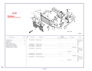 Ref.
Qtd.
Item de serviço T.M.O. Nº da peça Descrição CBR600F Nº de série Nota
Nº
FM FN FP FR FS FT SET
1 19010-MV9-003 Radiador Comp.................................................................... 1 1 1 1 – – – ................... .................. AR, E, ED, F, G,
MX, SP, SW, U,
2G, 3G
1 1 – – – – – ................... .................. CM
19010-MV9-921 Radiador Comp.................................................................... – – 1 1 – – – ................... .................. CM
19010-MV9-891 Radiador Comp.................................................................... – – 1 1 – – – ................... .................. BR
2 19015-MV9-003 Suporte Comp...................................................................... 1 1 – – – – – ................... .................. .........................
– – 1 – – – – ~ PM200150 CM
19015-MV9-931 Suporte Comp...................................................................... – – 1 1 – – – ................... .................. AR, BR, E, ED,
F, G, MX, SP,
SW, U, 2G, 3G
– – 1 – – – – PM200151 ~ CM
– – – 1 – – – ................... .................. CM
3 19025-MN4-003 Ventoinha (TOYO)................................................................ 1 1 1 1 – – – ................... .................. .........................
4 19030-MV9-000 Motor Ventoinha................................................................... 1 1 – – – – – ................... .................. .........................
– – 1 – – – – ~ PM200150 CM
5 19030-MV9-931 Motor Ventoinha Comp ........................................................ – – 1 1 – – – ................... .................. AR, BR, E, ED,
F, G, MX, SP,
SW, U, 2G, 3G
– – 1 – – – – PM200151 ~ CM
– – – 1 – – – ................... .................. CM
C-31
Radiador
(FM/M/2M/N/2N/P/2P/R/2R)
234
15.09.97
Radiador Comp .....................................................1,3
Suporte Comp .......................................................1,0
• Ventoinha
Motor Ventoinha.....................................................1,1
• Motor Ventoinha, Comp.
Tanque Reserva, Radiador....................................0,7
• Mangueira Superior, Radiador
• Mangueira Inferior, Radiador
Interruptor Comp., Termostato
 