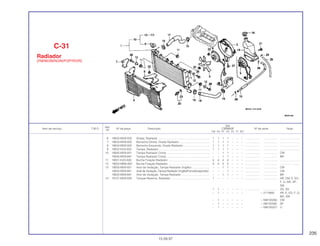 235
Ref.
Qtd.
Item de serviço T.M.O. Nº da peça Descrição CBR600F Nº de série Nota
Nº
FM FN FP FR FS FT SET
6 19032-MV9-000 Grade, Radiador .................................................................. 1 1 1 1 – – – ................... .................. .........................
7 19033-MV9-000 Borracha Direita, Grade Radiador....................................... 1 1 1 1 – – – ................... .................. .........................
8 19034-MV9-000 Borracha Esquerda, Grade Radiador.................................. 1 1 1 1 – – – ................... .................. .........................
9 19037-KV3-003 Tampa, Radiador ................................................................. 1 1 1 1 – – – ................... .................. .........................
10 19045-MV9-921 Tampa Radiador Comp ....................................................... – – 1 1 – – – ................... .................. CM
19045-MV9-891 Tampa Radiador Comp ....................................................... – – 1 1 – – – ................... .................. BR
11 19051-KA3-830 Bucha Fixação Radiador ..................................................... 4 4 4 4 – – – ................... .................. .........................
12 19052-MN8-000 Bucha Fixação Radiador ..................................................... 3 3 3 3 – – – ................... .................. .........................
13 19055-MV9-921 Anel de Vedação, Tampa Radiador (Inglês) ....................... – – 1 1 – – – ................... .................. CM
19055-MV9-881 Anel de Vedação,Tampa Radiador (InglêsFrancêsJaponês) . – – – 1 – – – ................... .................. CM
19055-MV9-891 Anel de Vedação, Tampa Radiador .................................... – – 1 1 – – – ................... .................. BR
14 19101-MV9-000 Tanque Reserva, Radiador.................................................. 1 – – – – – – ................... .................. AR, CM, E, ED,
F, G, MX, SP,
SW
1 1 – – – – – ................... .................. 2G, 3G
– 1 – – – – – ~ 2114805 AR, E, ED, F, G,
MX, SW
– 1 – – – – – ~ NM100265 CM
– 1 – – – – – ~ 0M102508 SP
– 1 – – – – – ~ NM100221 U
C-31
Radiador
(FM/M/2M/N/2N/P/2P/R/2R)
15.09.97
 