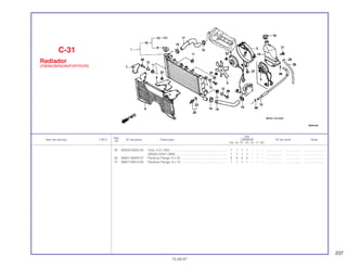 237
Ref.
Qtd.
Item de serviço T.M.O. Nº da peça Descrição CBR600F Nº de série Nota
Nº
FM FN FP FR FS FT SET
25 95005-55500-20 Tubo, 5,3 x 500 .................................................................... 1 1 1 1 – – – ................... .................. .........................
(95005-55001-20M) ............................................................. 1 1 1 1 – – – ................... .................. .........................
26 95801-06025-07 Parafuso Flange, 6 x 25 ....................................................... 3 3 3 3 – – – ................... .................. .........................
27 96001-06010-00 Parafuso Flange, 6 x 10 ....................................................... 1 1 1 1 – – – ................... .................. .........................
C-31
Radiador
(FM/M/2M/N/2N/P/2P/R/2R)
15.09.97
 