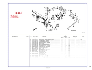 239
Ref.
Qtd.
Item de serviço T.M.O. Nº da peça Descrição CBR600F Nº de série Nota
Nº
FM FN FP FR FS FT SET
(9) 19055-MV9-921 Anel Vedação, Tampa Radiador (Inglês) ............................ – – – – 1 1 1 ................... .................. CM
10 19101-MV9-010 Tanque Reserva, Radiador.................................................. – – – – 1 1 1 ................... .................. .........................
11 19104-MB0-700 Tampa Reserva, Radiador................................................... – – – – 1 1 1 ................... .................. .........................
12 19501-MAL-600 Mangueira Superior, Radiador............................................. – – – – 1 1 1 ................... .................. .........................
13 19502-MAL-600 Mangueira A......................................................................... – – – – 1 1 1 ................... .................. .........................
14 19505-MAL-600 Mangueira Inferior, Radiador............................................... – – – – 1 1 1 ................... .................. .........................
15 19516-GAG-003 Presilha Mangueira, 30-37 mm............................................ – – – – 6 6 6 ................... .................. .........................
16 37760-MT2-003 Interruptor Comp. Termostato.............................................. – – – – 1 1 1 ................... .................. .........................
17 90111-162-000 Parafuso Flange, 6 mm........................................................ – – – – 1 1 1 ................... .................. .........................
18 90315-MK3-003 Porca, 5 mm......................................................................... – – – – 4 4 4 ................... .................. .........................
19 91307-611-000 Anel de Vedação, 13,5 x 1,4................................................ – – – – 1 1 1 ................... .................. .........................
20 95002-02100 Presilha Tubo (B 10) ............................................................ – – – – 3 3 3 ................... .................. .........................
21 95005-55500-20 Tubo, 5,3 x 500 .................................................................... – – – – 1 1 1 ................... .................. .........................
(95005-55001-20M) ............................................................. – – – – 1 1 1 ................... .................. .........................
22 95005-55800-20 Tubo, 5,3 x 800 .................................................................... – – – – 1 1 1 ................... .................. .........................
(95005-55001-20M) ............................................................. – – – – 1 1 1 ................... .................. .........................
23 96001-06010-00 Parafuso Flange, 6 x 10 ....................................................... – – – – 3 3 3 ................... .................. .........................
24 96001-06022-00 Parafuso Flange, 6 x 22 ....................................................... – – – – 3 3 3 ................... .................. .........................
C-31.1
Radiador
(FS/3S/T/3T/SET)
15.09.97
 