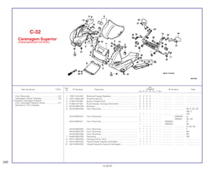 Ref.
Qtd.
Item de serviço T.M.O. Nº da peça Descrição CBR600F Nº de série Nota
Nº
FM FN FP FR FS FT SET
1 19051-KA4-000 Borracha Fixação Radiador................................................. 2 2 2 2 – – – ................... .................. .........................
2 32911-MG9-950 Presilha Cabo (A)................................................................. 2 2 2 2 – – – ................... .................. .........................
3 61304-379-690 Bucha, Fixação Farol ........................................................... 2 2 2 2 – – – ................... .................. .........................
4 61306-167-000 Porca Fixação, Carcaça Velocímetro .................................. 5 5 5 5 – – – ................... .................. .........................
5 64105-MR5-000 Borracha .............................................................................. 2 2 2 2 – – – ................... .................. .........................
6 64150-MV9-000 Conj. Pára-brisa ................................................................... 1 1 1 1 – – – ................... .................. AR, E, ED, SP,
SW, U
1 1 – – – – – ................... .................. CM
64150-MV9-610 Conj. Pára-brisa ................................................................... 1 – – – – – – ~ 2006408 G
1 – – – – – – ~ 3000201 2G, 3G
64150-MV9-611 Conj. Pára-brisa ................................................................... 1 – – – – – – 2006409 ~ G
1 – – – – – – 3000202 ~ 2G
– 1 1 1 – – – ................... .................. G, 2G, 3G
64150-MV9-620 Conj. Pára-brisa ................................................................... 1 1 1 1 – – – ................... .................. F
64150-MV9-760 Conj. Pára-brisa ................................................................... 1 1 1 1 – – – ................... .................. MX
64150-MV9-890 Conj. Pára-brisa ................................................................... – – 1 1 – – – ................... .................. BR
7 64200-MV9-000 Pára-brisa............................................................................. – – 1 1 – – – ................... .................. CM
8 64211-MV9-000 Carcaça Inferior, Farol ......................................................... 1 1 1 1 – – – ................... .................. .........................
9 64215-MV9-000 Tampa Direita, Suporte Carenagem.................................... 1 1 1 1 – – – ................... .................. .........................
10 64216-MV9-000 Tampa Esquerda, Suporte Carenagem............................... 1 1 1 1 – – – ................... .................. .........................
C-32
Carenagem Superior
(FM/M/2M/N/2N/P/2P/R/2R)
240
15.09.97
Conj. Pára-brisa.....................................................0,2
Carenagem Central, Dianteira...............................0,8
• Suporte, Carenagem Superior
Conj. Carenagem Superior Direita ........................0,7
(Adicione 0,1 Por Unidade)
 