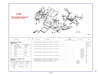 241
Ref.
Qtd.
Item de serviço T.M.O. Nº da peça Descrição CBR600F Nº de série Nota
Nº
FM FN FP FR FS FT SET
11 64222-MV9-600ZA Carenagem Central Dianteira, *R-134/Tipo 1*..................... 1 – – – – – – ................... .................. AR, ED, F, MX,
SP, SW
64222-MV9-600ZB Carenagem Central Dianteira, *NH-1/Tipo 2*...................... 1 – – – – – – ................... .................. AR, ED, F, MX,
SP, SW
64222-MV9-600ZC Carenagem Central Dianteira, *RP-134/Tipo 3*................... 1 – – – – – – ................... .................. AR, ED, F, SP,
SW
64222-MV9-610ZA Carenagem Central Dianteira, *R-134/Tipo 1*..................... 1 – – – – – – ~ 2001933 E, G
1 – – – – – – ~ 3000101 2G
1 – – – – – – ~ 4000225 3G
64222-MV9-610ZB Carenagem Central Dianteira, *NH-1/Tipo 2*...................... 1 – – – – – – ~ 2001933 E, G
1 – – – – – – ~ 3000101 2G
1 – – – – – – ~ 4000225 3G
64222-MV9-610ZC Carenagem Central Dianteira, *RP-134/Tipo 3*................... 1 – – – – – – ~ 2001933 E, G
1 – – – – – – ~ 3000101 2G
1 – – – – – – ~ 4000225 3G
64222-MV9-670ZA Carenagem Central Dianteira, *R-134/Tipo 1*..................... 1 – – – – – – ................... .................. CM
64222-MV9-670ZB Carenagem Central Dianteira, *PB-231/Tipo 5*................... 1 – – – – – – ................... .................. CM
64222-MV9-600ZD Carenagem Central Dianteira, *NH-1*................................. 1 – – – – – – 2001934 ~ E, G
1 – – – – – – 3000102 ~ 2G
1 – – – – – – 4000226 ~ 3G
C-32
Carenagem Superior
(FM/M/2M/N/2N/P/2P/R/2R)
15.09.97
Tabela de Cor, Carenagem
(CBR600FN/F2N)
Tabela de Cor, Carenagem Central
(CBR600F2P)
Tipo Cor Principal Cor da Peça Código/Cor
13
(NH-196)
Branco/Azul NH196K
Branco
14
(NH-1)
Preto/Prata NH1H
Preto
Tipo Cor Principal Código/Cor
1
(NH-196) Branco NK196K
(R-134) Vermelho R-134
7
(NH-1)
NK1K
Preto
8
(NH-1) NH1D
Preto NH1F
11
(NH-1)
NH1L
Preto
 