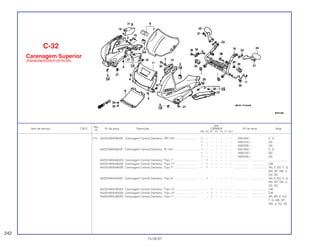 Ref.
Qtd.
Item de serviço T.M.O. Nº da peça Descrição CBR600F Nº de série Nota
Nº
FM FN FP FR FS FT SET
(11) 64222-MV9-600ZE Carenagem Central Dianteira, *RP-134*.............................. 1 – – – – – – 2001934 ~ E, G
1 – – – – – – 3000102 ~ 2G
1 – – – – – – 4000226 ~ 3G
64222-MV9-600ZF Carenagem Central Dianteira, *R-134*................................ 1 – – – – – – 2001934 ~ E, G
1 – – – – – – 3000102 ~ 2G
1 – – – – – – 4000226 ~ 3G
64222-MV9-600ZG Carenagem Central Dianteira, *Tipo 1* ............................... – 1 – – – – – ................... .................. .........................
64222-MV9-630ZB Carenagem Central Dianteira, *Tipo 11* ............................. – 1 – – – – – ................... .................. CM
64222-MV9-640ZB Carenagem Central Dianteira, *Tipo 7* ............................... – 1 – – – – – ................... .................. AR, E, ED, F, G,
MX, SP, SW, U,
2G, 3G
64222-MV9-640ZC Carenagem Central Dianteira, *Tipo 8* ............................... – 1 – – – – – ................... .................. AR, E, ED, F, G,
MX, SP, SW, U,
2G, 3G
64222-MV9-920ZA Carenagem Central Dianteira, *Tipo 13* ............................. – – 1 – – – – ................... .................. CM
64222-MV9-920ZB Carenagem Central Dianteira, *Tipo 14* ............................. – – 1 – – – – ................... .................. CM
64222-MV9-930ZH Carenagem Central Dianteira, *Tipo 1* ............................... – – 1 – – – – ................... .................. AR, BR, E, ED,
F, G, MX, SP,
SW, U, 2G, 3G
C-32
Carenagem Superior
(FM/M/2M/N/2N/P/2P/R/2R)
242
15.09.97
 