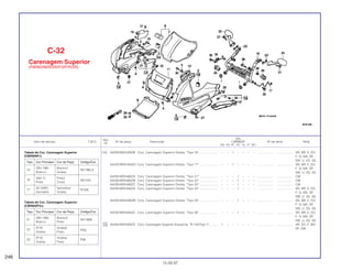 Ref.
Qtd.
Item de serviço T.M.O. Nº da peça Descrição CBR600F Nº de série Nota
Nº
FM FN FP FR FS FT SET
(14) 64230-MV9-930ZB Conj. Carenagem Superior Direita, *Tipo 16* ...................... – – 1 – – – – ................... .................. AR, BR, E, ED,
F, G, MX, SP,
SW, U, 2G, 3G
64230-MV9-930ZC Conj. Carenagem Superior Direita, *Tipo 17* ...................... – – 1 – – – – ................... .................. AR, BR, E, ED,
F, G, MX, SP,
SW, U, 2G, 3G
64230-MV9-660ZA Conj. Carenagem Superior Direita, *Tipo 21* ...................... – – – 1 – – – ................... .................. CM
64230-MV9-660ZB Conj. Carenagem Superior Direita, *Tipo 22* ...................... – – – 1 – – – ................... .................. CM
64230-MV9-660ZC Conj. Carenagem Superior Direita, *Tipo 23* ...................... – – – 1 – – – ................... .................. CM
64230-MV9-840ZA Conj. Carenagem Superior Direita, *Tipo 24* ...................... – – – 1 – – – ................... .................. AR, BR, E, ED,
F, G, MX, SP,
SW, U, 2G, 3G
64230-MV9-840ZB Conj. Carenagem Superior Direita, *Tipo 25* ...................... – – – 1 – – – ................... .................. AR, BR, E, ED,
F, G, MX, SP,
SW, U, 2G, 3G
64230-MV9-840ZC Conj. Carenagem Superior Direita, *Tipo 26* ...................... – – – 1 – – – ................... .................. AR, BR, E, ED,
F, G, MX, SP,
SW, U, 2G, 3G
15 64240-MV9-600ZA Conj. Carenagem Superior Esquerda, *R-134/Tipo 1* .......... 1 – – – – – – ................... .................. AR, ED, F, MX,
SP, SW
C-32
Carenagem Superior
(FM/M/2M/N/2N/P/2P/R/2R)
246
15.09.97
Tabela de Cor, Carenagem Superior
(CBR600FP)
Tabela de Cor, Carenagem Superior
(CBR600F2R)
Tipo Cor Principal Cor da Peça Código/Cor
21
(NH-196) Branco/
NH196B
Branco Preto
22
(P-9) Violeta/
P9Q
Violeta Preto
23
(P-9) Violeta/
P9K
Violeta Preto
Tipo Cor Principal Cor da Peça Código/Cor
15
(NH-196) Branco/
NH196LA
Branco Violeta
16
(NH-1) Preto/
NH1DA
Preto Cinza
17
(R-158P) Vermelho/
R158L
Vermelho Violeta
 
