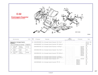 247
Ref.
Qtd.
Item de serviço T.M.O. Nº da peça Descrição CBR600F Nº de série Nota
Nº
FM FN FP FR FS FT SET
(15) 64240-MV9-600ZB Conj. Carenagem Superior Esquerda, *NH-1/Tipo 2* ......... 1 – – – – – – ................... .................. AR, ED, F, MX,
SP, SW
64240-MV9-600ZC Conj. Carenagem Superior Esquerda, *RP-134/Tipo 3*...... 1 – – – – – – ................... .................. AR, ED, F, SP,
SW
64240-MV9-610ZA Conj. Carenagem Superior Esquerda, *R-134/Tipo 1* ........ 1 – – – – – – ~ 2001933 E, G
1 – – – – – – ~ 3000101 2G
1 – – – – – – ~ 4000225 3G
64240-MV9-610ZB Conj. Carenagem Superior Esquerda, *Tipo 1/Tipo 2* ....... 1 – – – – – – ~ 2001933 E, G
1 – – – – – – ~ 3000101 2G
1 – – – – – – ~ 4000225 3G
64240-MV9-610ZC Conj. Carenagem Superior Esquerda ,*RP-134/Tipo 3*...... 1 – – – – – – ~ 2001933 E, G
1 – – – – – – ~ 3000101 2G
1 – – – – – – ~ 4000225 3G
64240-MV9-670ZA Conj. Carenagem Superior Esquerda, *R-134/Tipo 1* ........ 1 – – – – – – ................... .................. CM
64240-MV9-670ZD Conj. Carenagem Superior Esquerda, *PB-231/Tipo 5*...... 1 – – – – – – ................... .................. CM
64240-MV9-600ZD Conj. Carenagem Superior Esquerda, *NH-1* .................... 1 – – – – – – ~ 2001934 E, G
1 – – – – – – 3000102 ~ 2G
1 – – – – – – 4000226 ~ 3G
64240-MV9-600ZE Conj. Carenagem Superior Esquerda, *RP-134*................. 1 – – – – – – 2001934 ~ E, G
1 – – – – – – 3000102 ~ 2G
1 – – – – – – 4000226 ~ 3G
C-32
Carenagem Superior
(FM/M/2M/N/2N/P/2P/R/2R)
15.09.97
Tabela de Cor, Carenagem Superior
(CBR600FR)
Tipo Cor Principal Cor da Peça Código/Cor
24
(NH-196) Branco/
NH196K
Branco Vermelho
25
(NH-1) Preto/
NH1L
Preto Prata
26
(NH-343P) Preto/
NH343K
Preto Vermelho
 