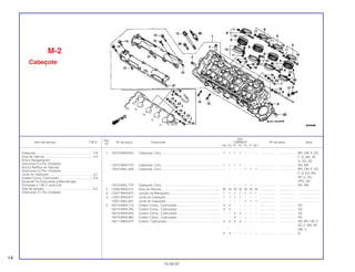 Ref.
Qtd.
Item de serviço T.M.O. Nº da peça Descrição CBR600F Nº de série Nota
Nº
FM FN FP FR FS FT SET
1 12010-MV9-670 Cabeçote, Conj.................................................................... 1 1 1 1 – – – ................... .................. BR, CM, E, ED,
F, G, MX, SP,
U, 2G, 3G
12010-MV9-770 Cabeçote, Conj.................................................................... 1 1 1 1 – – – ................... .................. AR, SW
12010-MAL-600 Cabeçote, Conj.................................................................... – – – – 1 1 1 ................... .................. BR, CM, E, ED,
F, G, KO, MX,
SP, U, 2G,
2PO, 3G
12010-MAL-770 Cabeçote, Conj.................................................................... – – – – 1 1 – ................... .................. AR, SW
2 12204-MV9-315 Guia de Válvula.................................................................... 16 16 16 16 16 16 16 ................... .................. .........................
3 12207-MV9-670 Junção da Mangueira.......................................................... 1 1 1 1 1 1 1 ................... .................. .........................
4 12251-MV9-671 Junta do Cabeçote .............................................................. 1 1 1 1 – – – ................... .................. .........................
12251-MAL-601 Junta do Cabeçote .............................................................. – – – – 1 1 1 ................... .................. .........................
5 16210-MV9-710 Coletor Comp., Carburador ................................................. 4 4 – – – – – ................... .................. 2G
16210-MV9-790 Coletor Comp., Carburador ................................................. 4 4 – – – – – ................... .................. 3G
16210-MV9-940 Coletor Comp., Carburador ................................................. – – 4 4 – – – ................... .................. 2G
16210-MV9-960 Coletor Comp., Carburador ................................................. – – 4 – – – – ................... .................. 3G
16211-MV9-670 Coletor, Carburador............................................................. 4 4 4 4 – – – ................... .................. AR, BR, CM, E,
ED, F, MX, SP,
SW, U
4 4 – – – – – ................... .................. G
M-2
Cabeçote
14
15.09.97
Cabeçote ..................................................................7,6
Guia de Válvula.........................................................4,4
(Inclui Alargamento)
(Adicionar 0,3 Por Unidade)
(Exclui Retífica de Válvula)
(Adicionar 0,2 Por Unidade)
Junta do Cabeçote ...................................................3,7
Coletor Comp. Carburador.......................................0,8
(Quando For Executada a Manutenção
Completa o T.M.O. será 0,9)
Vela de Ignição.........................................................0,2
(Adicionar 0,1 Por Unidade)
 