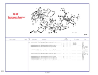 Ref.
Qtd.
Item de serviço T.M.O. Nº da peça Descrição CBR600F Nº de série Nota
Nº
FM FN FP FR FS FT SET
(15) 64240-MV9-600ZF Conj. Carenagem Superior Esquerda, *R-134* ................... 1 – – – – – – 2001934 ~ E, G
1 – – – – – – 3000102 ~ 2G
1 – – – – – – 4000226 ~ 3G
64240-MV9-630ZA Conj. Carenagem Superior Esquerda, *Tipo 10*................. – 1 – – – – – ................... .................. CM
64240-MV9-640ZA Conj. Carenagem Superior Esquerda, *Tipo 6*................... – 1 – – – – – ................... .................. AR, E ,ED, F, G,
MX, SP, SW, U,
2G, 3G
64240-MV9-640ZB Conj. Carenagem Superior Esquerda, *Tipo 7*................... – 1 – – – – – ................... .................. AR, E, ED, F, G,
MX, SP, SW, U,
2G, 3G
64240-MV9-640ZC Conj. Carenagem Superior Esquerda, *Tipo 8*................... – 1 – – – – – ................... .................. AR, E, ED, F, G,
MX, SP, U, 2G,
3G
64240-MV9-640ZD Conj. Carenagem Superior Esquerda, *Tipo 9*................... – 1 – – – – – ................... .................. SW
64240-MV9-830ZA Conj. Carenagem Superior Esquerda, *Tipo 11*................. – 1 – – – – – ................... .................. CM
64240-MV9-920ZA Conj. Carenagem Superior Esquerda, *Tipo 13*................. – – 1 – – – – ................... .................. CM
64240-MV9-920ZB Conj. Carenagem Superior Esquerda, *Tipo 14*................. – – 1 – – – – ................... .................. CM
C-32
Carenagem Superior
(FM/M/2M/N/2N/P/2P/R/2R)
248
15.09.97
 
