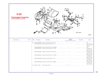 251
Ref.
Qtd.
Item de serviço T.M.O. Nº da peça Descrição CBR600F Nº de série Nota
Nº
FM FN FP FR FS FT SET
(19) 64581-MV9-000ZF Tampa, Caixa de Fusível, *RP-124*..................................... – 1 – – – – – ................... .................. CM
64581-MV9-000ZG Tampa, Caixa de Fusível, *R-110*....................................... – 1 – – – – – ................... .................. AR, E, ED, F, G,
MX, SP, SW, U,
2G, 3G
64581-MV9-000ZH Tampa, Caixa de Fusível, *NH-259M* ................................ – – 1 – – – – ................... .................. CM
64581-MV9-000ZJ Tampa, Caixa de Fusível, *NH-196* .................................... – – 1 – – – – ................... .................. AR, BR, E, ED,
F, G, MX, SP,
SW, U, 2G, 3G
64581-MV9-000ZK Tampa, Caixa de Fusível, *R-158P*..................................... – – 1 – – – – ................... .................. AR, BR, E, ED,
F, G, MX, SP,
SW, U, 2G, 3G
64581-MV9-000ZL Tampa, Caixa de Fusível, *RP-133M* ................................. – – – 1 – – – ................... .................. AR, BR, E, ED,
F, G, MX, SP,
SW, U, 2G, 3G
64581-MV9-000ZM Tampa, Caixa de Fusível, *R-127*....................................... – – – 1 – – – ................... .................. AR, BR , E, ED,
F, G, MX, SP,
SW, U, 2G, 3G
64581-MV9-000ZN Tampa, Caixa de Fusível, *R-203M*.................................... – – – 1 – – – ................... .................. AR, BR, E, ED,
F, G, MX, SP,
SW, U, 2G, 3G
20 66871-611-000 Porca Central, Painel ........................................................... 2 2 2 2 – – – ................... .................. .........................
C-32
Carenagem Superior
(FM/M/2M/N/2N/P/2P/R/2R)
15.09.97
 