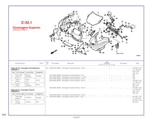 Ref.
Qtd.
Item de serviço T.M.O. Nº da peça Descrição CBR600F Nº de série Nota
Nº
FM FN FP FR FS FT SET
(10) 64222-MAL-600ZC Carenagem Central Dianteira, *Tipo 3* ............................... – – – – 1 – – ................... .................. AR, BR, E, ED,
F, G, MX, SP,
SW, U, 2G,
2PO, 3G
64212-MAL-600ZD Carenagem Central Dianteira, *P-9*.................................... – – – – 1 – – ................... .................. CM
64212-MAL-600ZF Carenagem Central Dianteira, *Y-124P*.............................. – – – – – 1 – ................... .................. CM
64212-MAL-600ZG Carenagem Central Dianteira, *R-201*................................ – – – – – 1 – ................... .................. CM
64222-MAL-900ZA Carenagem Central Dianteira *Tipo 4* ................................ – – – – – 1 – ................... .................. AR, BR, E, ED,
F, G, MX, SP,
SW, U, 2G,
2PO, 3G
64222-MAL-900ZB Carenagem Central Dianteira, *Tipo 5* ............................... – – – – – 1 – ................... .................. AR, BR, E, ED,
F, G, MX, SP,
SW, U, 2G,
2PO, 3G
64222-MAL-830ZA Carenagem Central Dianteira, *Tipo 5* ............................... – – – – – – 1 ................... .................. .........................
11 64230-MAL-600ZA Carenagem Superior Direita, *Tipo 1* ................................. – – – – 1 – – ................... .................. AR, BR, E, ED,
F, G, KO, MX,
SP, SW, U, 2G,
2PO, 3G
C-32.1
Carenagem Superior
(FS/3S/T/3T/SET)
254
15.09.97
Tabela de Cor, Carenagem Central/Superior
(CBR600FR)
Tabela de Cor, Carenagem Superior
(CBR600F3T)
Tipo Cor Principal Cor da Peça Código/Cor
1
(NH-196)
Vermelho NH196K
Branco
4
(P-9)
Amarelo P9Q
Violeta
Tipo Cor Principal Cor da Peça Código/Cor
4
(NH-196) Branco/
NH196K
Branco Vermelho
5
(NH-1) Preto/
NH1H
Preto Azul
4 6
(NH-1) Preto/
NH1K
Preto Vermelho
 