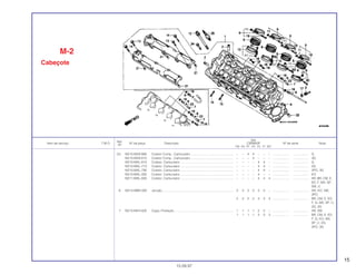 15
Ref.
Qtd.
Item de serviço T.M.O. Nº da peça Descrição CBR600F Nº de série Nota
Nº
FM FN FP FR FS FT SET
(5) 16210-MV9-980 Coletor Comp., Carburador ................................................. – – 4 4 – – – ................... .................. G
16210-MV9-910 Coletor Comp., Carburador ................................................. – – – 4 – – – ................... .................. 3G
16210-MAL-610 Coletor, Carburador............................................................. – – – – 4 4 – ................... .................. G
16210-MAL-710 Coletor, Carburador............................................................. – – – – 4 4 – ................... .................. 2G
16210-MAL-790 Coletor, Carburador............................................................. – – – – 4 4 – ................... .................. 2PO, 3G
16210-MAL-000 Coletor, Carburador............................................................. – – – – 4 – – ................... .................. KO
16211-MAL-600 Coletor, Carburador............................................................. – – – – 4 4 4 ................... .................. AR, BR, CM, E,
ED, F, MX, SP,
SW, U
6 16214-MB0-000 Junção ................................................................................. 3 3 3 3 3 3 – ................... .................. AR, KO, SW,
2PO
2 2 2 2 3 3 3 ................... .................. BR, CM, E, ED,
F, G, MX, SP, U,
2G, 3G
7 16215-MV4-000 Capa, Proteção.................................................................... 1 1 1 1 2 2 – ................... .................. AR, SW
1 1 1 1 3 3 3 ................... .................. BR, CM, E, ED,
F, G, KO, MX,
SP, U, 2G,
2PO, 3G
M-2
Cabeçote
15.09.97
 