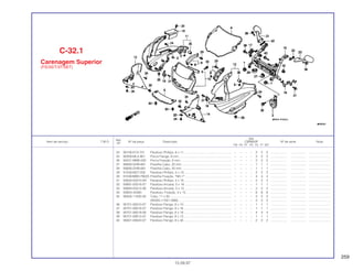 259
Ref.
Qtd.
Item de serviço T.M.O. Nº da peça Descrição CBR600F Nº de série Nota
Nº
FM FN FP FR FS FT SET
24 90106-KY2-701 Parafuso Phillips, 6 x 11....................................................... – – – – 2 2 2 ................... .................. .........................
25 90309-ML4-901 Porca Flange, 8 mm............................................................. – – – – 2 2 2 ................... .................. .........................
26 90321-MM5-000 Porca Fixação, 6 mm ........................................................... – – – – 2 2 2 ................... .................. .........................
27 90690-GHB-661 Presilha Cabo, 20 mm.......................................................... – – – – 1 1 1 ................... .................. .........................
28 90690-GHB-681 Presilha Cabo, 30 mm.......................................................... – – – – 1 1 1 ................... .................. .........................
29 91508-MZ7-000 Parafuso Phillips, 5 x 13....................................................... – – – – 2 2 2 ................... .................. .........................
30 91549-MW0-790ZA Presilha Fixação, *NH-1*...................................................... – – – – 4 4 4 ................... .................. .........................
31 93500-05010-0H Parafuso Phillips, 5 x 10....................................................... – – – – 2 2 2 ................... .................. .........................
32 93891-05016-07 Parafuso-Arruela, 5 x 16 ...................................................... – – – – 1 1 1 ................... .................. .........................
33 93894-05012-08 Parafuso-Arruela, 5 x 12 ...................................................... – – – – 2 2 2 ................... .................. .........................
34 93903-44380 Parafuso, Fixação, 4 x 12..................................................... – – – – 8 8 8 ................... .................. .........................
35 95005-11030-30 Tubo, 11 x 30 ....................................................................... – – – – 2 2 2 ................... .................. .........................
(95005-11001-30M) ............................................................. – – – – 2 2 2 ................... .................. .........................
36 95701-06010-07 Parafuso Flange, 6 x 10 ....................................................... – – – – 1 1 1 ................... .................. .........................
37 95701-06016-07 Parafuso Flange, 6 x 16 ....................................................... – – – – 1 1 1 ................... .................. .........................
38 95701-06018-08 Parafuso Flange, 6 x 18 ....................................................... – – – – 4 4 4 ................... .................. .........................
39 95701-08012-07 Parafuso Flange, 8 x 12 ....................................................... – – – – 1 1 1 ................... .................. .........................
40 95801-08040-07 Parafuso Flange, 8 x 40 ....................................................... – – – – 2 2 2 ................... .................. .........................
C-32.1
Carenagem Superior
(FS/3S/T/3T/SET)
15.09.97
 