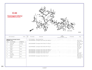 1 61317-KG0-000 Placa Suporte Farol.............................................................. 1 1 1 1 – – – ................... .................. .........................
2 64301-MV9-600ZA Carenagem Inferior Direita *NH-196/Tipo 1......................... 1 – – – – – – ................... .................. AR, E, ED, F,
G, MX, SP, SW,
2G, 3G
64301-MV9-600ZB Carenagem Inferior Direita *R-110/Tipo 2* .......................... 1 – – – – – – ................... .................. AR, E, ED, F, G,
MX, SP, SW,
2G, 3G
64301-MV9-600ZC Carenagem Inferior Direita *NH-1/Tipo 3* ........................... 1 – – – – – – ................... .................. AR, E, ED, F,
G, SP, SW,
2G, 3G
64301-MV9-670ZA Carenagem Inferior Direita *NH-196/Tipo 1* ....................... 1 – – – – – – ................... .................. CM
64301-MV9-670ZB Carenagem Inferior Direita *NH-1/Tipo 5* ........................... 1 – – – – – – ................... .................. CM
64301-MV9-630ZA Carenagem Inferior Direita *Tipo 10*................................... – 1 – – – – – ................... .................. CM
64301-MV9-640ZA Carenagem Inferior Direita *Tipo 6*..................................... – 1 – – – – – ................... .................. AR, E, ED, F,
G, MX, SP,
SW, U, 2G, 3G
64301-MV9-640ZB Carenagem Inferior Direita *Tipo 7*..................................... – 1 – – – – – ................... .................. AR, E, ED, F,
G, MX, SP, SW,
U, 2G, 3G
Tabela de Cor, Carenagem Superior
(CBR600FN • F2N)
Tipo Cor Principal Código/Cor
6
(NH-196)
NH196K
Branco
7
(NH-1)
NH1K
Preto
8
(NH-1)
NH1E
Preto
9
(NH-1)
NH1D
Preto
10
(R-134)
R134
Vermelho
11
(NH-1)
NH1L
Preto
Ref.
Qtd.
Item de serviço T.M.O. Nº da peça Descrição CBR600F Nº de série Nota
Nº
FM FN FP FR FS FT SET
C-33
Carenagem Inferior
(FM/M/2M/N/2N/P/2P/R/2R)
260
15.09.97
 
