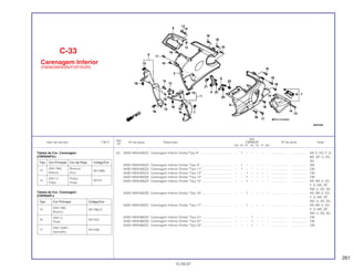 261
Ref.
Qtd.
Item de serviço T.M.O. Nº da peça Descrição CBR600F Nº de série Nota
Nº
FM FN FP FR FS FT SET
(2) 64301-MV9-640ZC Carenagem Inferior Direita*Tipo 8*...................................... – 1 – – – – – ................... .................. AR, E, ED, F, G,
MX, SP, U, 2G,
3G
64301-MV9-640ZD Carenagem Inferior Direita *Tipo 9*..................................... – 1 – – – – – ................... .................. SW
64301-MV9-830ZA Carenagem Inferior Direita *Tipo 11*................................... – 1 – – – – – ................... .................. CM
64301-MV9-920ZA Carenagem Inferior Direita *Tipo 13*................................... – – 1 – – – – ................... .................. CM
64301-MV9-920ZB Carenagem Inferior Direita *Tipo 14*................................... – – 1 – – – – ................... .................. CM
64301-MV9-930ZA Carenagem Inferior Direita *Tipo 15*................................... – – 1 – – – – ................... .................. AR, BR, E, ED,
F, G, MX, SP,
SW, U, 2G, 3G
64301-MV9-930ZB Carenagem Inferior Direita *Tipo 16*................................... – – 1 – – – – ................... .................. AR, BR, E, ED,
F, G, MX, SP,
SW, U, 2G, 3G
64301-MV9-930ZC Carenagem Inferior Direita *Tipo 17*................................... – – 1 – – – – ................... .................. AR, BR, E, ED,
F, G, MX, SP,
SW, U, 2G, 3G
64301-MV9-660ZA Carenagem Inferior Direita *Tipo 21*................................... – – – 1 – – – ................... .................. CM
64301-MV9-660ZB Carenagem Inferior Direita *Tipo 22*................................... – – – 1 – – – ................... .................. CM
64301-MV9-660ZC Carenagem Inferior Direita *Tipo 23*................................... – – – 1 – – – ................... .................. CM
C-33
Carenagem Inferior
(FM/M/2M/N/2N/P/2P/R/2R)
15.09.97
Tabela de Cor, Carenagem
(CBR600F2P)
Tabela de Cor, Carenagem
(CBR600FP)
Tipo Cor Principal Código/Cor
15
(NH-196)
NH196LA
Branco
16
(NH-1)
NH1DA
Preto
17
(NH-158P)
NH158L
Vermelho
Tipo Cor Principal Cor da Peça Código/Cor
13
(NH-196) Branco/
NH196K
Branco Azul
14
(NH-1) Preto/
NH1H
Preto Prata
 