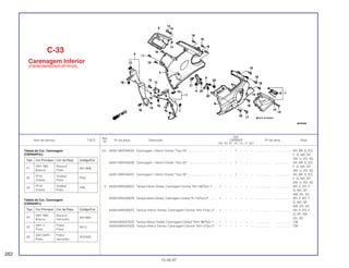 Ref.
Qtd.
Item de serviço T.M.O. Nº da peça Descrição CBR600F Nº de série Nota
Nº
FM FN FP FR FS FT SET
(2) 64301-MV9-840ZA Carenagem, Inferior Direita *Tipo 24*.................................. – – – 1 – – – ................... .................. AR, BR, E, ED,
F, G, MX, SP,
SW, U, 2G, 3G
64301-MV9-840ZB Carenagem, Inferior Direita *Tipo 25*.................................. – – – 1 – – – ................... .................. AR, BR, E, ED,
F, G ,MX, SP,
SW, U, 2G, 3G
64301-MV9-840ZC Carenagem, Inferior Direita *Tipo 26*.................................. – – – 1 – – – ................... .................. AR, BR, E, ED,
F, G, MX, SP,
SW, U, 2G, 3G
3 64304-MV9-600ZA Tampa Inferior Direita ,Carenagem Central *NH-196/Tipo 1* ... 1 – – – – – – ................... .................. AR, E, ED, F,
G, MX, SP,
SW, 2G, 3G
64304-MV9-600ZB Tampa Inferior Direita, Carenagem Central *R-110/Tipo 2*......... 1 – – – – – – ................... .................. AR, E, ED, F,
G, MX, SP,
SW, 2G, 3G
64304-MV9-600ZC Tampa Inferior Direita, Carenagem Central *NH-1/Tipo 3*.. 1 – – – – – – ................... .................. AR, E, ED, F,
G, SP, SW,
2G, 3G
64304-MV9-670ZA Tampa Inferior Direita, Carenagem Central *NH1-96/Tipo 1* .. 1 – – – – – – ................... .................. CM
64304-MV9-670ZB Tampa Inferior Direita, Carenagem Central *NH-1/Tipo 5*.. 1 – – – – – – ................... .................. CM
C-33
Carenagem Inferior
(FM/M/2M/N/2N/P/2P/R/2R)
262
15.09.97
Tabela de Cor, Carenagem
(CBR600F2R)
Tabela de Cor, Carenagem
(CBR600FR)
Tipo Cor Principal Cor da Peça Código/Cor
24
(NH-196) Branco/
NH196K
Branco Vermelho
25
(NH-1) Preto/
NH1L
Preto Prata
26
(NH-343P) Preto/
NH343K
Preto Vermelho
Tipo Cor Principal Cor da Peça Código/Cor
21
(NH-196) Branco/
NH196B
Branco Preto
22
(P-9) Violeta/
P9Q
Violeta Preto
23
(P-9) Violeta/
P9K
Violeta Preto
 
