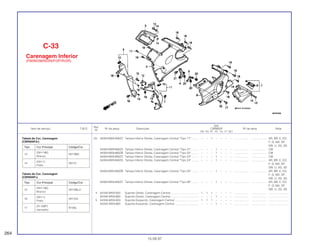 Ref.
Qtd.
Item de serviço T.M.O. Nº da peça Descrição CBR600F Nº de série Nota
Nº
FM FN FP FR FS FT SET
(3) 64304-MV9-930ZC Tampa Inferior Direita, Carenagem Central *Tipo 17*......... – – 1 – – – – ................... .................. AR, BR, E, ED,
F, G, MX, SP,
SW, U, 2G, 3G
64304-MV9-660ZA Tampa Inferior Direita, Carenagem Central *Tipo 21*......... – – – 1 – – – ................... .................. CM
64304-MV9-660ZB Tampa Inferior Direita, Carenagem Central *Tipo 22*......... – – – 1 – – – ................... .................. CM
64304-MV9-660ZC Tampa Inferior Direita, Carenagem Central *Tipo 23*......... – – – 1 – – – ................... .................. CM
64304-MV9-840ZA Tampa Inferior Direita, Carenagem Central *Tipo 24*......... – – – 1 – – – ................... .................. AR, BR, E, ED,
F, G, MX, SP,
SW, U, 2G, 3G
64304-MV9-840ZB Tampa Inferior Direita, Carenagem Central *Tipo 25*......... – – – 1 – – – ................... .................. AR, BR, E, ED,
F, G, MX, SP,
SW, U, 2G, 3G
64304-MV9-840ZC Tampa Inferior Direita, Carenagem Central *Tipo 26*......... – – – 1 – – – ................... .................. AR, BR, E, ED,
F, G, MX, SP,
SW, U, 2G, 3G
4 64340-MV9-000 Suporte Direito, Carenagem Central.................................... 1 1 1 – – – – ................... .................. .........................
64340-MV9-660 Suporte Direito, Carenagem Central.................................... – – – 1 – – – ................... .................. .........................
5 64345-MV9-000 Suporte Esquerdo, Carenagem Central .............................. 1 1 1 – – – – ................... .................. .........................
64345-MV9-660 Suporte Esquerdo, Carenagem Central .............................. – – – 1 – – – ................... .................. .........................
C-33
Carenagem Inferior
(FM/M/2M/N/2N/P/2P/R/2R)
264
15.09.97
Tabela de Cor, Carenagem
(CBR600F2P)
Tabela de Cor, Carenagem
(CBR600FP)
Tipo Cor Principal Código/Cor
15
(NH-196)
NH196LA
Branco
16
(NH-1)
NH1DA
Preto
17
(R-158P)
R158L
Vermelho
Tipo Cor Principal Código/Cor
13
(NH-196)
NH196K
Branco
14
(NH-1)
NH1H
Preto
 