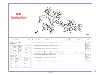 265
Ref.
Qtd.
Item de serviço T.M.O. Nº da peça Descrição CBR600F Nº de série Nota
Nº
FM FN FP FR FS FT SET
6 64351-MV9-600ZA Carenagem Inferior Esquerda *NH-196/Tipo 1* .................. 1 – – – – – – ................... .................. AR, E, ED, F, G,
MX, SP, SW,
2G, 3G
64351-MV9-600ZB Carenagem Inferior Esquerda *R-110/Tipo 2*..................... 1 – – – – – – ................... .................. AR, E, ED, F, G,
MX, SP, SW,
2G, 3G
64351-MV9-600ZC Carenagem Inferior Esquerda *NH-1/Tipo 3* ...................... 1 – – – – – – ................... .................. AR, E, ED, F, G,
SP, SW, 2G, 3G
64351-MV9-670ZA Carenagem Inferior Esquerda *NH-196/Tipo 1* .................. 1 – – – – – – ................... .................. CM
64351-MV9-670ZB Carenagem Inferior Esquerda *NH-1/Tipo 5* ...................... 1 – – – – – – ................... .................. CM
64351-MV9-630ZA Carenagem Inferior Esquerda *Tipo 10*.............................. – 1 – – – – – ................... .................. CM
64351-MV9-640ZA Carenagem Inferior Esquerda *Tipo 6*................................ – 1 – – – – – ................... .................. AR, E, ED, F, G,
MX, SP, SW, U,
2G, 3G
64351-MV9-640ZB Carenagem Inferior Esquerda *Tipo 7*................................ – 1 – – – – – ................... .................. AR, E, ED, F, G,
MX, SP, SW, U,
2G, 3G
64351-MV9-640ZC Carenagem Inferior Esquerda *Tipo 8*................................ – 1 – – – – – ................... .................. AR, E, ED, F, G,
MX, SP, U, 2G,
3G
C-33
Carenagem Inferior
(FM/M/2M/N/2N/P/2P/R/2R)
15.09.97
Tabela de Cor, Carenagem
(CBR600F2R)
Tabela de Cor, Carenagem
(CBR600FN • F2N)
Tipo Cor Principal Código/Cor
24
(NH-196)
NH196K
Branco
25
(NH-1)
NH1L
Preto
26
(NH-343P)
NH343K
Preto
Tipo Cor Principal Cor da Peça Código/Cor
21
(NH-196) Branco/
NH196B
Branco Preto
22
(P-9) Violeta/
P9Q
Violeta Preto
23
(P-9) Violeta/
P9K
Violeta Preto
 