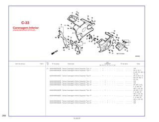 Ref.
Qtd.
Item de serviço T.M.O. Nº da peça Descrição CBR600F Nº de série Nota
Nº
FM FN FP FR FS FT SET
(7) 64354-MV9-630ZB Tampa Carenagem Inferior Esquerda *Tipo 11* ................. – 1 – – – – – ................... .................. CM
64354-MV9-640ZB Tampa Carenagem Inferior Esquerda *Tipo 7* ................... – 1 – – – – – ................... .................. AR, E, ED, F,
G, MX, SP, SW, U,
2G, 3G
64354-MV9-640ZC Tampa Carenagem Inferior Esquerda *Tipo 8* ................... – 1 – – – – – ................... .................. AR, E, ED, F, G,
MX, SP, SW, U,
2G, 3G
64354-MV9-920ZA Tampa Carenagem Inferior Esquerda *Tipo 13* ................. – – 1 – – – – ................... .................. CM
64354-MV9-920ZB Tampa Carenagem Inferior Esquerda *Tipo 14* ................. – – 1 – – – – ................... .................. CM
64354-MV9-930ZA Tampa Carenagem Inferior Esquerda *Tipo 15* ................. – – 1 – – – – ................... .................. AR, BR, E, ED,
F, G, MX, SP,
SW, U, 2G, 3G
64354-MV9-930ZB Tampa Carenagem Inferior Esquerda *Tipo 16* ................. – – 1 – – – – ................... .................. AR, BR, E, ED,
F, G, MX, SP,
SW, U, 2G, 3G
64354-MV9-930ZC Tampa Carenagem Inferior Esquerda *Tipo 17* ................. – – 1 – – – – ................... .................. AR, BR, E, ED,
F, G, MX, SP,
SW, U, 2G, 3G
64354-MV9-660ZA Tampa Carenagem Inferior Esquerda *Tipo 21* ................. – – – 1 – – – ................... .................. CM
64354-MV9-660ZB Tampa Carenagem Inferior Esquerda *Tipo 22* ................. – – – 1 – – – ................... .................. CM
C-33
Carenagem Inferior
(FM/M/2M/N/2N/P/2P/R/2R)
268
15.09.97
 