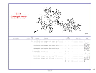 269
Ref.
Qtd.
Item de serviço T.M.O. Nº da peça Descrição CBR600F Nº de série Nota
Nº
FM FN FP FR FS FT SET
(7) 64354-MV9-660ZC Tampa Carenagem, Inferior Esquerda *Tipo 23* ................ – – – 1 – – – ................... .................. CM
64354-MV9-840ZA Tampa Carenagem, Inferior Esquerda *Tipo 24* ................ – – – 1 – – – ................... .................. AR, BR, E, ED,
F, G, MX, SP,
SW, U, 2G, 3G
64354-MV9-840ZB Tampa Carenagem, Inferior Esquerda *Tipo 25* ................ – – – 1 – – – ................... .................. AR, BR, E, ED,
F, G, MX, SP,
SW, U, 2G, 3G
64354-MV9-840ZC Tampa Carenagem, Inferior Esquerda *Tipo 26* ................ – – – 1 – – – ................... .................. AR, BR, E, ED,
F, G. MX,SP,
SW, U, 2G, 3G
8 64356-MV9-300 Conduto Esquerdo, Ar ......................................................... 1 1 1 1 – – – ................... .................. .........................
9 64360-MV9-000ZA Carenagem Inferior, Interna Direita *NH-196* ..................... 1 – 1 1 – – – ................... .................. BR, CM
1 1 1 1 – – – ................... .................. E, ED, F, G, MX,
SP, U, 2G, 3G
64360-MV9-000ZB Carenagem Inferior, Interna Direita *R-110*........................ 1 – – – – – – ................... .................. CM, E, ED, F, G,
MX, SP, 2G, 3G
64360-MV9-000ZC Carenagem Inferior, Interna Direita *NH-1* ......................... 1 1 1 1 – – – ................... .................. BR, E, ED, F, G,
SP, U, 2G, 3G
1 1 1 – – – – ................... .................. CM
– 1 1 1 – – – ................... .................. MX
C-33
Carenagem Inferior
(FM/M/2M/N/2N/P/2P/R/2R)
15.09.97
 