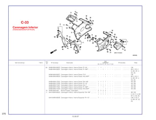 Ref.
Qtd.
Item de serviço T.M.O. Nº da peça Descrição CBR600F Nº de série Nota
Nº
FM FN FP FR FS FT SET
(9) 64360-MV9-000ZD Carenagem Inferior, Interna Direita *R-134*........................ – 1 – – – – – ................... .................. CM
64360-MV9-000ZE Carenagem Inferior, Interna Direita *R-158P*...................... – – 1 – – – – ................... .................. BR, E, ED, F,
G, MX, SP, U,
2G, 3G
64360-MV9-000ZF Carenagem Inferior, Interna Direita *P-9* ............................ – – – 1 – – – ................... .................. CM
64360-MV9-000ZG Carenagem Inferior, Interna Direita *NH-343P*................... – – – 1 – – – ................... .................. BR, E, ED, F,
G, MX, SP, U,
2G, 3G
64360-MV9-770ZA Carenagem Inferior, Interna Direita *NH-196* ..................... 1 1 1 1 – – – ................... .................. AR, SW
64360-MV9-770ZB Carenagem Inferior, Interna Direita *R-110*........................ 1 – – – – – – ................... .................. AR, SW
64360-MV9-770ZC Carenagem Inferior, Interna Direita *NH-1* ......................... 1 1 1 1 – – – ................... .................. AR, SW
64360-MV9-770ZE Carenagem Inferior, Interna Direita *R-158P*...................... – – 1 – – – – ................... .................. AR, SW
64360-MV9-770ZG Carenagem Inferior, Interna Direita *NH-343P*................... – – – 1 – – – ................... .................. AR, SW
10 64365-MV9-300 Bucha Fixação, Carenagem ................................................ 2 2 2 2 – – – ................... .................. .........................
11 64410-MV9-000ZA Carenagem Inferior, Interna Esquerda *NH-196*................ 1 – 1 1 – – – ................... .................. BR, CM
1 1 1 1 – – – ................... .................. E, ED, F, G, MX,
SP, U, 2G, 3G
64410-MV9-000ZB Carenagem Inferior, Interna Esquerda *R-110*................... 1 – – – – – – ................... .................. CM, E, ED, F,
G, MX, SP, 2G,
3G
C-33
Carenagem Inferior
(FM/M/2M/N/2N/P/2P/R/2R)
270
15.09.97
 