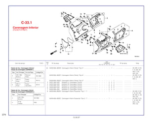 Ref.
Qtd.
Item de serviço T.M.O. Nº da peça Descrição CBR600F Nº de série Nota
Nº
FM FN FP FR FS FT SET
(2) 64250-MAL-900ZB Carenagem Inferior Direita *Tipo 5*..................................... – – – – – 1 – ................... .................. AR, BR, E, ED,
F, G, MX, SP,
SW, U, 2G,
2PO, 3G
64250-MAL-900ZC Carenagem Inferior Direita *Tipo 6*..................................... – – – – – 1 – ................... .................. AR, BR, E, ED,
F, G, MX, SP,
SW, U,
64250-MAL-830ZA Carenagem Inferior Direita *Tipo 5*..................................... – – – – – – 1 ................... .................. .........................
3 64251-MAL-600 Abafador A, Carenagem Central ......................................... – – – – 2 2 2 ................... .................. .........................
4 64252-MAL-600 Abafador B, Carenagem Central ......................................... – – – – 2 2 2 ................... .................. .........................
5 64253-MAL-600 Abafador C, Carenagem Central......................................... – – – – 6 6 6 ................... .................. .........................
6 64253-MZ7-300 Abafador B, Carenagem Central ......................................... – – – – 5 5 5 ................... .................. .........................
7 64254-MAL-600 Abafador D, Carenagem Central......................................... – – – – 2 2 2 ................... .................. .........................
8 64255-MAL-600ZD Carenagem Inferior Esquerda *Tipo 1 1*............................ – – – – 1 – – ................... .................. AR, BR, E, ED,
F, G, KO, MX,
SP, SW, U, 2G,
2PO, 3G
64255-MAL-600ZE Carenagem Inferior Esquerda *Tipo 2 1*............................ – – – – 1 – – ................... .................. AR, BR, E, ED,
F, G, MX, SP,
SW, U, 2G,
2PO, 3G
C-33.1
Carenagem Inferior
(FS/3S/T/3T/SET)
274
15.09.97
Tabela de Cor, Carenagem Inferior/
Tampa da Carenagem (CBR600FT)
Tabela de Cor, Carenagem Inferior
Tampa da Carenagem (CBR600F3T)
Tipo Cor Principal Código/Cor
3
(NH-196)
NH196K
Branco
4
(P-9)
P9Q
Violeta
Tipo Cor Principal Cor da Peça Código/Cor
4
(NH-196) Branco/
NH196K
Branco Preto
5
(NH-1) Preto/
NH1H
Preto Cinza
6
(NH-1) Preto/
NH1K
Preto Vermelho
 