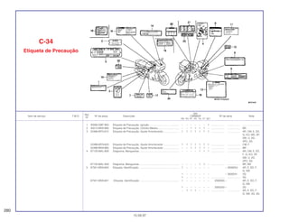 Ref.
Qtd.
Item de serviço T.M.O. Nº da peça Descrição CBR600F Nº de série Nota
Nº
FM FN FP FR FS FT SET
1 30590-GBF-850 Etiqueta de Precaução, Ignição .......................................... – – – – – – 1 ................... .................. .........................
2 45513-MV9-890 Etiqueta de Precaução, Cilindro Mestre.............................. – – 1 1 1 1 – ................... .................. BR
3 52496-MT3-610 Etiqueta de Precaução, Ajuste Amortecedor ...................... 1 1 1 1 1 1 1 ................... .................. AR, CM, E, ED,
G, KO, MX, SP,
SW, U, 2G,
2PO, 3G
52496-MY9-620 Etiqueta de Precaução, Ajuste Amortecedor ...................... 1 1 1 1 1 1 1 ................... .................. CM, F
52496-MV9-890 Etiqueta de Precaução, Ajuste Amortecedor ...................... – – 1 1 1 1 – ................... .................. BR
4 87135-MAL-600 Diagrama, Mangueiras ........................................................ – – – – 1 1 1 ................... .................. AR, CM, E, ED,
F, G, KO, SP,
SW, U, 2G,
2PO, 3G
87135-MAL-850 Diagrama, Mangueiras ........................................................ – – – – 1 1 – ................... .................. BR, MX
5 87501-MV9-600 Etiqueta, Identificação ........................................................ 1 – – – – – – ~ 2000054 AR, E, ED, F,
G, SW
1 – – – – – – ~ 3000241 2G
1 – – – – – – ................... .................. 3G
87501-MV9-601 Etiqueta, Identificação ........................................................ 1 – – – – – – 2000055 ~ AR, E, ED, F,
G, SW
1 – – – – – – 3000242 ~ 2G
– 1 1 1 – – – ................... .................. AR, E, ED, F,
G, SW, 2G, 3G
C-34
Etiqueta de Precaução
280
15.09.97
 