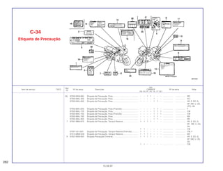 Ref.
Qtd.
Item de serviço T.M.O. Nº da peça Descrição CBR600F Nº de série Nota
Nº
FM FN FP FR FS FT SET
(6) 87505-MV9-890 Etiqueta de Precaução, Pneu .............................................. – – 1 1 – – – ................... .................. BR
87505-MAL-300 Etiqueta de Precaução, Pneu .............................................. – – – – 1 – – ................... .................. KO
87505-MAL-600 Etiqueta de Precaução, Pneu .............................................. – – – – 1 1 – ................... .................. AR, E, ED, G,
SP, SW, U, 2G,
2PO, 3G
87505-MAL-620 Etiqueta de Precaução, Pneu (Francês).............................. – – – – 1 1 – ................... .................. F
87505-MAL-720 Etiqueta de Precaução, Pneu .............................................. – – – – 1 1 1 ................... .................. CM
87505-MAL-740 Etiqueta de Precaução, Pneu (Francês).............................. – – – – 1 1 1 ................... .................. CM
87505-MAL-760 Etiqueta de Precaução, Pneu .............................................. – – – – 1 1 – ................... .................. MX
87505-MAL-850 Etiqueta de Precaução, Pneu .............................................. – – – – 1 1 – ................... .................. BR
7 87507-MB4-670 Etiqueta de Precaução, Tanque Reserva............................ 1 1 1 1 – – – ................... .................. AR, E, ED, G,
SP, SW, U, 2G,
3G
1 1 – – – – – ................... .................. CM
87507-431-620 Etiqueta de Precaução, Tanque Reserva (Francês)............ 1 1 – – – – – ................... .................. CM, F
87513-MM5-900 Etiqueta de Precaução, Tanque Reserva............................ 1 1 1 1 – – – ................... .................. MX
8 87507-MV9-300 Etiqueta Precaução Corrente............................................... 1 1 1 1 – – – ................... .................. AR, E, ED, G,
SP, SW, U, 2G,
3G
1 1 – – – – – ................... .................. CM
C-34
Etiqueta de Precaução
282
15.09.97
 