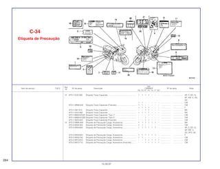 Ref.
Qtd.
Item de serviço T.M.O. Nº da peça Descrição CBR600F Nº de série Nota
Nº
FM FN FP FR FS FT SET
12 87511-KV0-300 Etiqueta Trava Capacete ..................................................... 1 1 1 1 – – – ................... .................. AR, E, ED, G,
SP, SW, U, 2G,
3G
1 1 – – – – – ................... .................. CM
87511-MM8-620 Etiqueta Trava Capacete (Francês)..................................... 1 1 – – – – – ................... .................. CM
1 1 1 1 – – – ................... .................. F
87511-087-910 Etiqueta Trava Capacete ..................................................... – – 1 1 – – – ................... .................. BR
87511-GV4-900 Etiqueta Trava Capacete ..................................................... 1 1 1 1 – – – ................... .................. MX
87511-MW0-670ZA Etiqueta Trava Capacete *Tipo 1* ....................................... – – – 1 – – – ................... .................. CM
87511-MW0-670ZB Etiqueta Trava Capacete *Tipo 2* ....................................... – – 1 – – – – ................... .................. CM
87511-MZ3-620 Etiqueta Trava Capacete (Francês)..................................... – – 1 1 – – – ................... .................. CM
13 87512-MM5-900 Etiqueta de Precaução Carga, Acessórios.......................... 1 1 1 1 1 1 – ................... .................. MX
87512-MV9-300 Etiqueta de Precaução Carga, Acessórios.......................... 1 1 – – – – – ................... .................. CM
87512-MV9-600 Etiqueta de Precaução Carga, Acessórios.......................... 1 1 1 1 1 1 – ................... .................. AR, E, ED, G,
SP, SW, U,
2G, 2PO, 3G
87512-MV9-620 Etiqueta de Precaução Carga, Acessórios.......................... 1 1 1 1 1 1 – ................... .................. F
87512-MV9-740 Etiqueta de Precaução Carga, Acessórios.......................... 1 1 – – – – – ................... .................. CM
87512-MY3-670 Etiqueta de Precaução Carga, Acessórios.......................... – – 1 1 1 1 1 ................... .................. CM
87512-MY3-710 Etiqueta de Precaução Carga, Acessórios (Francês) ......... – – 1 1 1 1 1 ................... .................. CM
C-34
Etiqueta de Precaução
284
15.09.97
 