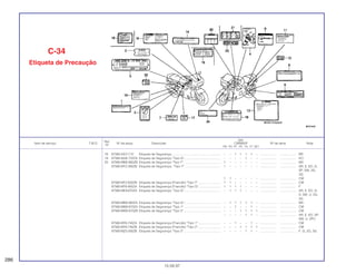 Ref.
Qtd.
Item de serviço T.M.O. Nº da peça Descrição CBR600F Nº de série Nota
Nº
FM FN FP FR FS FT SET
18 87560-KE2-710 Etiqueta de Segurança ........................................................ – – 1 1 1 1 – ................... .................. BR
19 87560-MJ6-722ZA Etiqueta de Segurança *Tipo G*.......................................... – – – – 1 – – ................... .................. KO
20 87560-MM5-900ZB Etiqueta de Segurança *Tipo T* .......................................... 1 – – – – – – ................... .................. MX
87560-MT2-300ZB Etiqueta de Segurança, *Tipo T* ......................................... 1 – – – – – – ................... .................. AR, E, ED, G,
SP, SW, 2G,
3G
1 1 – – – – – ................... .................. CM
87560-MT2-620ZB Etiqueta de Segurança (Francês) *Tipo T*.......................... 1 1 – – – – – ................... .................. CM
87560-MT6-850ZA Etiqueta de Segurança (Francês) *Tipo G* ......................... 1 1 1 1 – – – ................... .................. F
87560-ME9-670ZA Etiqueta de Segurança *Tipo G*.......................................... – 1 1 1 – – – ................... .................. AR, E, ED, G,
S, SW, U, 2G,
3G
87560-MM5-900ZA Etiqueta de Segurança *Tipo G*.......................................... – 1 1 1 1 1 – ................... .................. MX
87560-MW0-670ZA Etiqueta de Segurança *Tipo 1* .......................................... – – 1 – – 1 – ................... .................. CM
87560-MW0-670ZB Etiqueta de Segurança *Tipo 2* .......................................... – – – 1 1 1 1 ................... .................. CM
– – – – 1 1 – ................... .................. AR, E, ED, SP,
SW, U, 2PO
87560-MY6-740ZA Etiqueta de Segurança (Francês) *Tipo 1*.......................... – – 1 – – 1 – ................... .................. CM
87560-MY6-740ZB Etiqueta de Segurança (Francês) *Tipo 2*.......................... – – – 1 1 1 1 ................... .................. CM
87560-MZ3-300ZB Etiqueta de Segurança *Tipo 2* .......................................... – – – – 1 1 – ................... .................. F, G, 2G, 3G
C-34
Etiqueta de Precaução
286
15.09.97
 