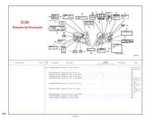 Ref.
Qtd.
Item de serviço T.M.O. Nº da peça Descrição CBR600F Nº de série Nota
Nº
FM FN FP FR FS FT SET
(22) 87565-MV9-640ZC Etiqueta Cor *Tipo 8* (NH-1E) ............................................. – 1 – – – – – ................... .................. AR, E, ED, F, G,
MX, SP, U, 2G,
3G
87565-MV9-640ZD Etiqueta Cor *Tipo 9* (NH-1D)............................................. – 1 – – – – – ................... .................. SW
87565-MV9-921ZA Etiqueta Cor *Tipo 13* (NH-196H)....................................... – – 1 – – – – ................... .................. CM
87565-MV9-921ZB Etiqueta Cor *Tipo 14* (NH-1D)........................................... – – 1 – – – – ................... .................. CM
87565-MV9-930ZA Etiqueta Cor *Tipo 15* (NH-196LA) ..................................... – – 1 – – – – ................... .................. AR, E, ED, F, G,
MX, SP, SW, U,
2G, 3G
87565-MV9-930ZB Etiqueta Cor *Tipo 16* (NH-1DA)......................................... – – 1 – – – – ................... .................. AR, E, ED, F, G,
MX, SP, SW, U,
2G, 3G
87565-MV9-930ZC Etiqueta Cor *Tipo 17* (R-158L) .......................................... – – 1 – – – – ................... .................. AR, E, ED, F, G,
MX, SP, SW, U,
2G, 3G
87565-MV9-660ZA Etiqueta Cor *Tipo 21* (NH-196B) ....................................... – – – 1 – – – ................... .................. CM
87565-MV9-660ZB Etiqueta Cor *Tipo 22* (P9Q)............................................... – – – 1 – – – ................... .................. CM
87565-MV9-660ZC Etiqueta Cor *Tipo 23* (P9K) ............................................... – – – 1 – – – ................... .................. CM
C-34
Etiqueta de Precaução
288
15.09.97
 