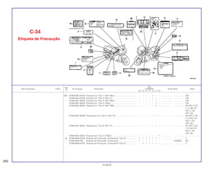 Ref.
Qtd.
Item de serviço T.M.O. Nº da peça Descrição CBR600F Nº de série Nota
Nº
FM FN FP FR FS FT SET
(22) 87565-MAL-670ZA Etiqueta Cor *Tipo 1* (NH-196L).......................................... – – – – 1 – – ................... .................. CM
87565-MAL-670ZB Etiqueta Cor *Tipo 2* (NH-1L).............................................. – – – – 1 – – ................... .................. CM
87565-MAL-890ZA Etiqueta Cor *Tipo 3* (NH-196K) ......................................... – – – – – 1 – ................... .................. CM
87565-MAL-890ZB Etiqueta Cor *Tipo 4* (P9Q)................................................. – – – – – 1 – ................... .................. CM
87565-MAL-900ZA Etiqueta Cor *Tipo 4* (NH-196K) ......................................... – – – – – 1 – ................... .................. AR, BR, E, ED,
F, G, MX, SP,
SW, U, 2G,
2PO, 3G
87565-MAL-900ZB Etiqueta de Cor *Tipo 5* (NH-1H)........................................ – – – – – 1 – ................... .................. AR, BR, E, ED,
F, G, MX, SP,
SW, U, 2G,
2PO, 3G
87565-MAL-900ZC Etiqueta Cor *Tipo 6* (NH-1K) ............................................. – – – – – 1 – ................... .................. AR, BR, E, ED,
F, G, MX, SP,
SW, U, 2G,
2PO, 3G
87565-MAL-830ZA Etiqueta Cor *Tipo 5* (P20Q)............................................... – – – – – – 1 ................... .................. .........................
23 87586-MR6-670ZA Etiqueta de Precaução, Combustível *Tipo G*.................... 1 1 1 1 1 1 – ................... .................. E
87586-MV9-760 Etiqueta de Precaução, Combustível .................................. 1 – – – – – – ~ 2009925 MX
87586-MB6-870ZF Etiqueta de Precaução, Combustível *Tipo G*.................... – 1 1 1 1 1 – ................... .................. U
C-34
Etiqueta de Precaução
290
15.09.97
 