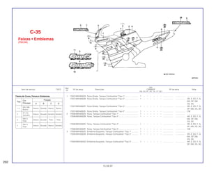 Ref.
Qtd.
Item de serviço T.M.O. Nº da peça Descrição CBR600F Nº de série Nota
Nº
FM FN FP FR FS FT SET
1 17507-MV9-600ZA Faixa Direita, Tanque Combustível *Tipo 1* ........................ 1 – – – – – – ................... .................. .........................
17507-MV9-600ZB Faixa Direita, Tanque Combustível *Tipo 2* ........................ 1 – – – – – – ................... .................. AR, E, ED, F, G,
MX, SP, SW,
2G, 3G
17507-MV9-600ZC Faixa Direita, Tanque Combustível *Tipo 3* ........................ 1 – – – – – – ................... .................. AR, E, ED, F, G,
SP, SW, 2G, 3G
17507-MV9-600ZE Faixa Direita, Tanque Combustível *Tipo 5* ........................ 1 – – – – – – ................... .................. CM
2 17508-MV9-600ZA Faixa, Tanque Combustível *Tipo 1*.................................... 1 – – – – – – ................... .................. .........................
17508-MV9-600ZB Faixa, Tanque Combustível *Tipo 2*.................................... 1 – – – – – – ................... .................. AR, E, ED, F, G,
MX, SP, SW,
2G, 3G
17508-MV9-600ZC Faixa, Tanque Combustível *Tipo 3*.................................... 1 – – – – – – ................... .................. AR, E, ED, F, G,
SP, SW, 2G, 3G
17508-MV9-600ZE Faixa, Tanque Combustível *Tipo 5*.................................... 1 – – – – – – ................... .................. CM
3 17509-MV9-600ZA Emblema Esquerdo, Tanque Combustível *Tipo 1* ............ 1 – – – – – – ................... .................. .........................
17509-MV9-600ZB Emblema Esquerdo, Tanque Combustível *Tipo 2* ............ 1 – – – – – – ................... .................. AR, E, ED, F, G,
MX, SP, SW,
2G, 3G
17509-MV9-600ZC Emblema Esquerdo, Tanque Combustível *Tipo 3* ............ 1 – – – – – – ................... .................. AR, E, ED, F, G,
SP, SW, 2G, 3G
C-35
Faixas • Emblemas
(FM/2M)
292
15.09.97
Tabela de Cores, Faixas e Emblemas
Tipo
Cor Posição
Principal A B C D
1 4
(NH-196)
Branco Dourado Branco Branco
Branco
2
(R-110)
Branco Dourado Vermelho Vermelho
Vermelho
3
(NH-1)
Branco Dourado Preto Preto
Preto
5
(NH-1)
Branco Dourado Branco Vermelho
Preto
 