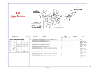 293
Ref.
Qtd.
Item de serviço T.M.O. Nº da peça Descrição CBR600F Nº de série Nota
Nº
FM FN FP FR FS FT SET
(3) 17509-MV9-600ZE Emblema Esquerdo Tanque Combustível *Tipo 5* ............. 1 – – – – – – ................... .................. CM
4 64227-MV9-600ZA Emblema Pára-brisa *Tipo 1*............................................... 1 – – – – – – ................... .................. .........................
64227-MV9-600ZB Emblema Pára-brisa *Tipo 2*............................................... 1 – – – – – – ................... .................. AR, E, ED, F, G,
MX, SP, SW, 2G,
3G
64227-MV9-600ZC Emblema Pára-brisa *Tipo 3*............................................... 1 – – – – – – ................... .................. AR, E, ED, F, G,
SP, SW, 2G, 3G
64227-MV9-600ZE Emblema Pára-brisa *Tipo 5*............................................... 1 – – – – – – ................... .................. CM
5 64231-MV9-600ZA Emblema A, Direito Carenagem Superior *Tipo 1*.............. 1 – – – – – – ................... .................. .........................
64231-MV9-600ZB Emblema A, Direito Carenagem Superior *Tipo 2*.............. 1 – – – – – – ................... .................. AR, E, ED, F, G,
MX, SP, SW, 2G,
3G
64231-MV9-600ZC Emblema A, Direito Carenagem Superior *Tipo 3*.............. 1 – – – – – – ................... .................. AR, E, ED, F, G,
SP, SW, 2G, 3G
64231-MV9-600ZE Emblema A, Direito Carenagem Superior *Tipo 5*.............. 1 – – – – – – ................... .................. CM
6 64232-MV9-600ZA Emblema A, Direito Carenagem Superior *Tipo 1*.............. 1 – – – – – – ................... .................. .........................
64232-MV9-600ZB Faixa B, Direita Carenagem Superior *Tipo 2* .................... 1 – – – – – – ................... .................. AR, E, ED, F, G,
MX, SP, SW, 2G,
3G
C-35
Faixas • Emblemas
(FM/2M)
15.09.97
Tabela de Cores, Faixas e Emblemas
Tipo
Cor Posição
Principal A B C D
14
(NH-196)
Branco Vermelho Vermelho Vermelho
Branco
2
(R-110)
Vermelho Preto Preto Preto
Vermelho
3
(NH-1)
Preto Rosa Verde Azul
Preto
5
(NH-1)
Preto Azul Vermelho Azul
Preto
 