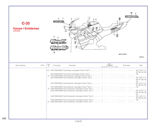 Ref.
Qtd.
Item de serviço T.M.O. Nº da peça Descrição CBR600F Nº de série Nota
Nº
FM FN FP FR FS FT SET
(17) 64312-MV9-600ZC Faixa Direita, Carenagem Central *Tipo 3*.......................... 1 – – – – – – ................... .................. AR, E, ED, F, G,
SP, SW, 2G, 3G
64312-MV9-600ZE Faixa Direita, Carenagem Central *Tipo 5*.......................... 1 – – – – – – ................... .................. CM
18 64313-MV9-600ZA Faixa Esquerda, Carenagem Central *Tipo 1*..................... 1 – – – – – – ................... .................. .........................
64313-MV9-600ZB Faixa Esquerda, Carenagem Central *Tipo 2*..................... 1 – – – – – – ................... .................. AR, E, ED, F, G,
MX, SP, SW, 2G,
3G
64313-MV9-600ZC Faixa Esquerda, Carenagem Central *Tipo 3*..................... 1 – – – – – – ................... .................. AR, E, ED, F, G,
SP, SW, 2G, 3G
64313-MV9-600ZE Faixa Esquerda, Carenagem Central *Tipo 5*..................... 1 – – – – – – ................... .................. CM
19 64357-MV9-600ZA Faixa A Esquerda, Carenagem Central *Tipo 1* ................. 1 – – – – – – ................... .................. .........................
64357-MV9-600ZB Faixa A Esquerda, Carenagem Central *Tipo 2* ................. 1 – – – – – – ................... .................. AR, E, ED, F, G,
MX, SP, SW, 2G,
3G
64357-MV9-600ZC Faixa A Esquerda, Carenagem Central *Tipo 3* ................. 1 – – – – – – ................... .................. AR, E, ED, F, G,
SP, SW, 2G, 3G
64357-MV9-600ZE Faixa A Esquerda, Carenagem Central *Tipo 5* ................. 1 – – – – – – ................... .................. CM
20 64358-MV9-600ZA Faixa B Esquerda, Carenagem Central *Tipo 1* ................. 1 – – – – – – ................... .................. .........................
C-35
Faixas • Emblemas
(FM/2M)
298
15.09.97
 