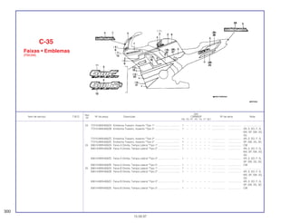 Ref.
Qtd.
Item de serviço T.M.O. Nº da peça Descrição CBR600F Nº de série Nota
Nº
FM FN FP FR FS FT SET
23 77215-MV9-600ZA Emblema Traseiro, Assento *Tipo 1* ................................... 1 – – – – – – ................... .................. .........................
77215-MV9-600ZB Emblema Traseiro, Assento *Tipo 2* ................................... 1 – – – – – – ................... .................. AR, E, ED, F, G,
MX, SP, SW, 2G,
3G
77215-MV9-600ZC Emblema Traseiro, Assento *Tipo 3* ................................... 1 – – – – – – ................... .................. AR, E, ED, F, G
77215-MV9-600ZE Emblema Traseiro, Assento *Tipo 5* ................................... 1 – – – – – – ................... .................. SP, SW, 2G, 3G
24 83613-MV9-600ZA Faixa A Direita, Tampa Lateral *Tipo 1*............................... 1 – – – – – – ................... .................. CM
83613-MV9-600ZB Faixa A Direita, Tampa Lateral *Tipo 2*............................... 1 – – – – – – ................... .................. AR, E, ED, F, G,
MX, SP, SW, 2G,
3G
83613-MV9-600ZC Faixa A Direita, Tampa Lateral *Tipo 3*............................... 1 – – – – – – ................... .................. AR, E, ED, F, G,
SP, SW, 2G, 3G
83613-MV9-600ZE Faixa A Direita, Tampa Lateral *Tipo 5*............................... 1 – – – – – – ................... .................. CM
25 83614-MV9-600ZA Faixa B Direita, Tampa Lateral *Tipo 1*............................... 1 – – – – – – ................... .................. .........................
83614-MV9-600ZB Faixa B Direita, Tampa Lateral *Tipo 2*............................... 1 – – – – – – ................... .................. AR, E, ED, F, G,
MX, SP, SW, 2G,
3G
83614-MV9-600ZC Faixa B Direita, Tampa Lateral *Tipo 3*............................... 1 – – – – – – ................... .................. AR, E, ED, F, G,
SP, SW, 2G, 3G
83614-MV9-600ZE Faixa B Direita, Tampa Lateral *Tipo 5*............................... 1 – – – – – – ................... .................. CM
C-35
Faixas • Emblemas
(FM/2M)
300
15.09.97
 