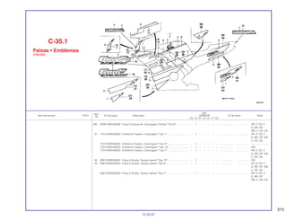 315
Ref.
Qtd.
Item de serviço T.M.O. Nº da peça Descrição CBR600F Nº de série Nota
Nº
FM FN FP FR FS FT SET
(30) 64361-MV9-640ZB Faixa D Esquerda, Carenagem Central *Tipo 8*................. – 1 – – – – – ................... .................. AR, E, ED, F,
G, MX, SP,
SW, U, 2G, 3G
31 77215-MV9-600ZD Emblema Traseiro, Carenagem *Tipo 1* ............................. – 1 – – – – – ................... .................. AR, E, ED, F,
G, MX, SP, SW,
U, 2G, 3G
77215-MV9-600ZE Emblema Traseiro, Carenagem *Tipo 5* ............................. – 1 – – – – – ................... .................. .........................
77215-MV9-630ZA Emblema Traseiro, Carenagem *Tipo 10* ........................... – 1 – – – – – ................... .................. CM
77215-MV9-640ZA Emblema Traseiro, Carenagem *Tipo 7* ............................. – 1 – – – – – ................... .................. AR, E, ED, F,
G, MX, SP, SW,
U, 2G, 3G
32 83613-MV9-630ZA Faixa A Direita, Tampa Lateral *Tipo 10*............................. – 1 – – – – – ................... .................. CM
33 83613-MV9-640ZA Faixa A Direita, Tampa Lateral *Tipo 6*............................... – 1 – – – – – ................... .................. AR, E, ED, F,
G, MX, SP, SW,
U, 2G, 3G
83613-MV9-640ZB Faixa A Direita, Tampa Lateral *Tipo 7*............................... – 1 – – – – – ................... .................. AR, E, ED, F,
G, MX, SP,
SW, U, 2G, 3G
C-35.1
Faixas • Emblemas
(FM/2M)
15.09.97
 