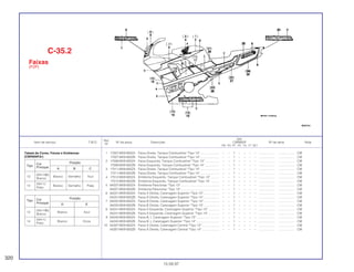 Ref.
Qtd.
Item de serviço T.M.O. Nº da peça Descrição CBR600F Nº de série Nota
Nº
FM FN FP FR FS FT SET
1 17507-MV9-920ZA Faixa Direita, Tanque Combustível *Tipo 13* ...................... – – 1 – – – – ................... .................. CM
17507-MV9-920ZB Faixa Direita, Tanque Combustível *Tipo 14* ...................... – – 1 – – – – ................... .................. CM
2 17508-MV9-920ZA Faixa Esquerda, Tanque Combustível *Tipo 13*................. – – 1 – – – – ................... .................. CM
17508-MV9-920ZB Faixa Esquerda, Tanque Combustível *Tipo 14*................. – – 1 – – – – ................... .................. CM
3 17511-MV9-920ZA Faixa Direita, Tanque Combustível *Tipo 13* ...................... – – 1 – – – – ................... .................. CM
17511-MV9-920ZB Faixa Direita, Tanque Combustível *Tipo 14* ...................... – – 1 – – – – ................... .................. CM
4 17512-MV9-920ZA Emblema Esquerdo, Tanque Combustível *Tipo 13* .......... – – 1 – – – – ................... .................. CM
17512-MV9-920ZB Emblema Esquerdo, Tanque Combustível *Tipo 14* .......... – – 1 – – – – ................... .................. CM
5 64227-MV9-920ZA Emblema Pára-brisa *Tipo 13*............................................. – – 1 – – – – ................... .................. CM
64227-MV9-920ZB Emblema Pára-brisa *Tipo 14*............................................. – – 1 – – – – ................... .................. CM
6 64231-MV9-920ZA Faixa A Direita, Carenagem Superior *Tipo 13* .................. – – 1 – – – – ................... .................. CM
64231-MV9-920ZB Faixa A Direita, Carenagem Superior *Tipo 14* .................. – – 1 – – – – ................... .................. CM
7 64232-MV9-920ZA Faixa B Direita, Carenagem Superior *Tipo 13* .................. – – 1 – – – – ................... .................. CM
64232-MV9-920ZB Faixa B Direita, Carenagem Superior *Tipo 13* .................. – – 1 – – – – ................... .................. CM
8 64241-MV9-920ZA Faixa A Esquerda, Carenagem Superior *Tipo 13* ............. – – 1 – – – – ................... .................. CM
64241-MV9-920ZB Faixa A Esquerda, Carenagem Superior *Tipo 14* ............. – – 1 – – – – ................... .................. CM
9 64242-MV9-920ZA Faixa B, L Carenagem Superior *Tipo 13*........................... – – 1 – – – – ................... .................. CM
64242-MV9-920ZB Faixa B, L Carenagem Superior *Tipo 14*........................... – – 1 – – – – ................... .................. CM
10 64307-MV9-920ZA Faixa A Direita, Carenagem Central *Tipo 13* .................... – – 1 – – – – ................... .................. CM
64307-MV9-920ZB Faixa A Direita, Carenagem Central *Tipo 14* .................... – – 1 – – – – ................... .................. CM
C-35.2
Faixas
(F2P)
320
15.09.97
Tabela de Cores, Faixas e Emblemas
(CBR600F2P)
Tipo Cor Posição
Principal D E
13
(NH-196)
Branco Azul
Branco
14
(NH-1)
Branco Cinza
Preto
Tipo
Cor Posição
Principal A B C
13
(NH-196)
Branco Vermelho Azul
Branco
14
(NH-1)
Branco Vermelho Prata
Preto
 
