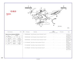 Ref.
Qtd.
Item de serviço T.M.O. Nº da peça Descrição CBR600F Nº de série Nota
Nº
FM FN FP FR FS FT SET
3 17509-MV9-840ZA Faixa B Esquerda, Tanque Combustível *Tipo 24*.............. – – – 1 – – – ................... .................. AR, BR, E, ED,
F, G, MX, SP,
SW, U, 2G, 3G
17509-MV9-840ZB Faixa B Esquerda, Tanque Combustível *Tipo 25*.............. – – – 1 – – – ................... .................. AR, BR, E, ED,
F, G, MX, SP,
SW, U, 2G, 3G
17509-MV9-840ZC Faixa B Esquerda, Tanque Combustível *Tipo 26*.............. – – – 1 – – – ................... .................. AR, BR, E, ED, G,
MX, SP, SW, U,
2G, 3G
4 17511-MV9-840ZA Faixa Direita, Tanque Combustível *Tipo 24* ...................... – – – 1 – – – ................... .................. AR, BR, E, ED,
F, G, MX, SP,
SW, U, 2G, 3G
17511-MV9-840ZB Faixa Direita, Tanque Combustível *Tipo 25* ...................... – – – 1 – – – ................... .................. AR, BR, E, ED,
F, G, MX, SP,
SW, U, 2G, 3G
17511-MV9-840ZC Faixa Direita, Tanque Combustível *Tipo 26* ...................... – – – 1 – – – ................... .................. AR, BR, E, ED,
F, G, MX, SP,
SW, U, 2G, 3G
C-35.5
Faixas
(FR)
346
15.09.97
Tabela de Cores e Emblemas (CBR600FR)
Tipo
Cor Posição
Principal C D
24
(NH-196)
Vermelho
Branco
Branco Perolizado
25
(NH-1) Púrpura Vermelho/
Preto Metálica Preto
(NH-343P) Vermelho
Cinza
26 Metálico/
Preto Metálico
Preto
 