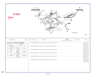 Ref.
Qtd.
Item de serviço T.M.O. Nº da peça Descrição CBR600F Nº de série Nota
Nº
FM FN FP FR FS FT SET
7 64231-MV9-840ZA Faixa A Direita, Carenagem Superior *Tipo 24* .................. – – – 1 – – – ................... .................. AR, BR, E, ED,
F, G, MX, SP,
SW, U, 2G, 3G
64231-MV9-840ZB Faixa A Direita, Carenagem Superior *Tipo 25* .................. – – – 1 – – – ................... .................. AR, BR, E, ED,
F, G, MX, SP,
SW, U, 2G, 3G
64231-MV9-840ZC Faixa A Direita, Carenagem Superior *Tipo 26* .................. – – – 1 – – – ................... .................. AR, BR, E, ED,
F, G, MX, SP,
SW, U, 2G, 3G
8 64232-MV9-840ZA Faixa B Direita, Carenagem Superior *Tipo 24* .................. – – – 1 – – – ................... .................. AR, BR, E, ED,
F, G, MX, SP,
SW, U, 2G, 3G
64232-MV9-840ZB Faixa B Direita, Carenagem Superior *Tipo 25* .................. – – – 1 – – – ................... .................. AR, BR, E, ED,
F, G, MX, SP,
SW, U, 2G, 3G
64232-MV9-840ZC Faixa B Direita, Carenagem Superior *Tipo 26* .................. – – – 1 – – – ................... .................. AR, BR, E, ED,
F, G, MX, SP,
SW, U, 2G, 3G
C-35.5
Faixas
(FR)
348
15.09.97
Tabela de Cores e Emblemas (CBR600FR)
Tipo
Cor Posição
Principal G H
24
(NH-196) Vermelho/
Violeta
Branco Violeta
(NH-1)
Púrpura
Prata
25 Metálica/
Preto
Vermelho
Metálica
Vermelho
26
(NH-343P) Metálico/ Vermelho
Preto Cinza Metálico
Metálico
 