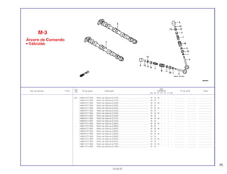 25
Ref.
Qtd.
Item de serviço T.M.O. Nº da peça Descrição CBR600F Nº de série Nota
Nº
FM FN FP FR FS FT SET
(13) 14952-KT7-000 Rotor da Válvula (2,475) ...................................................... 16 16 16 – – – – ................... .................. .........................
14952-KT7-003 Rotor da Válvula (2,475) ...................................................... 16 16 – – – – – ................... .................. .........................
14953-KT7-000 Rotor da Válvula (2,500) ...................................................... 16 16 16 – – – – ................... .................. .........................
14953-KT7-003 Rotor da Válvula (2,500) ...................................................... 16 16 – – – – – ................... .................. .........................
14954-KT7-000 Rotor da Válvula (2,525) ...................................................... 16 16 16 – – – – ................... .................. .........................
14954-KT7-003 Rotor da Válvula (2,525) ...................................................... 16 16 – – – – – ................... .................. .........................
14955-KT7-000 Rotor da Válvula (2,550) ...................................................... 16 16 16 – – – – ................... .................. .........................
14955-KT7-003 Rotor da Válvula (2,550) ...................................................... 16 16 – – – – – ................... .................. .........................
14956-KT7-000 Rotor da Válvula (2,575) ...................................................... 16 16 16 – – – – ................... .................. .........................
14956-KT7-003 Rotor da Válvula (2,575) ...................................................... 16 16 – – – – – ................... .................. .........................
14957-KT7-000 Rotor da Válvula (2,600) ...................................................... 16 16 16 – – – – ................... .................. .........................
14957-KT7-003 Rotor da Válvula (2,600) ...................................................... 16 16 – – – – – ................... .................. .........................
14958-KT7-000 Rotor da Válvula (2,625) ...................................................... 16 16 16 – – – – ................... .................. .........................
14958-KT7-003 Rotor da Válvula (2,625) ...................................................... 16 16 – – – – – ................... .................. .........................
14959-KT7-000 Rotor da Válvula (2,650) ...................................................... 16 16 16 – – – – ................... .................. .........................
14959-KT7-003 Rotor da Válvula (2,650) ...................................................... 16 16 – – – – – ................... .................. .........................
14960-KT7-000 Rotor da Válvula (2,675) ...................................................... 16 16 16 – – – – ................... .................. .........................
14960-KT7-003 Rotor da Válvula (2,675) ...................................................... 16 16 – – – – – ................... .................. .........................
14961-KT7-000 Rotor da Válvula (2,700) ...................................................... 16 16 16 – – – – ................... .................. .........................
14961-KT7-003 Rotor da Válvula (2,700) ...................................................... 16 16 – – – – – ................... .................. .........................
M-3
Árvore de Comando
• Válvulas
15.09.97
 