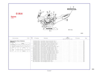 359
Ref.
Qtd.
Item de serviço T.M.O. Nº da peça Descrição CBR600F Nº de série Nota
Nº
FM FN FP FR FS FT SET
1 17507-MAL-670ZA Faixa Direita, Tanque Combustível *Tipo 1* ........................ – – – – 1 – – ................... .................. CM
17507-MAL-670ZB Faixa Direita, Tanque Combustível *Tipo 2* ........................ – – – – 1 – – ................... .................. CM
2 17508-MAL-670ZA Faixa Esquerda, Tanque Combustível *Tipo 1*.................. – – – – 1 – – ................... .................. CM
17508-MAL-670ZB Faixa Esquerda, Tanque Combustível *Tipo 2*................... – – – – 1 – – ................... .................. CM
3 17511-MAL-670ZA Faixa Direita, Tanque Combustível *Tipo 1* ........................ – – – – 1 – – ................... .................. CM
4 17512-MAL-670ZA Emblema Esquerdo, Tanque Combustível *Tipo 1* ............ – – – – 1 – – ................... .................. CM
5 64231-MAL-670ZA Faixa A Direita, Carenagem Superior *Tipo 1* .................... – – – – 1 – – ................... .................. CM
6 64232-MAL-670ZA Faixa B Direita, Carenagem Superior *Tipo 1* .................... – – – – 1 – – ................... .................. CM
64232-MAL-670ZB Faixa B Direita, Carenagem Superior *Tipo 2* .................... – – – – 1 – – ................... .................. CM
7 64241-MAL-670ZA Faixa A Esquerda, Carenagem Superior *Tipo 1* ............... – – – – 1 – – ................... .................. CM
8 64242-MAL-670ZA Faixa B Esquerda, Carenagem Superior *Tipo 1* ............... – – – – 1 – – ................... .................. CM
64242-MAL-670ZB Faixa B Esquerda, Carenagem Superior *Tipo 2* ............... – – – – 1 – – ................... .................. CM
9 64307-MAL-670ZA Faixa A Direita, Carenagem Central *Tipo 1* ...................... – – – – 1 – – ................... .................. CM
64307-MAL-670ZB Faixa A Direita, Carenagem Central *Tipo 2* ...................... – – – – 1 – – ................... .................. CM
10 64308-MAL-670ZA Faixa B Direita, Carenagem Central *Tipo 1* ...................... – – – – 1 – – ................... .................. CM
64308-MAL-670ZB Faixa B Direita, Carenagem Central *Tipo 2* ...................... – – – – 1 – – ................... .................. CM
11 64309-MAL-670ZA Faixa C Direita, Carenagem Central *Tipo 1* ...................... – – – – 1 – – ................... .................. CM
64309-MAL-670ZB Faixa C Direita, Carenagem Central *Tipo 2* ...................... – – – – 1 – – ................... .................. CM
12 64311-MAL-670ZA Faixa Carenagem Central *Tipo 1* ...................................... – – – – 2 – – ................... .................. CM
64311-MAL-670ZB Faixa Carenagem Central *Tipo 2* ...................................... – – – – 2 – – ................... .................. CM
C-35.6
Faixas
(F3S)
15.09.97
Tabela de Cores, Faixas e Emblemas
(CBR600F2R)
Tipo
Cor Posição
Principal A B C D E F
1 (NH-196)
Amarelo Branco Preto
–
Violeta Preto
2 Branco Preto
1
(NH-1)
–
2 Amarelo Branco Amarelo – Violeta Violeta
3
Preto
Branco
 