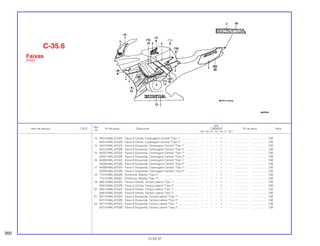 Ref.
Qtd.
Item de serviço T.M.O. Nº da peça Descrição CBR600F Nº de série Nota
Nº
FM FN FP FR FS FT SET
13 64312-MAL-670ZA Faixa A Direita, Carenagem Central *Tipo 1* ...................... – – – – 1 – – ................... .................. CM
64312-MAL-670ZB Faixa A Direita, Carenagem Central *Tipo 2* ...................... – – – – 1 – – ................... .................. CM
14 64313-MAL-670ZA Faixa A Esquerda, Carenagem Central *Tipo 1* ................. – – – – 1 – – ................... .................. CM
64313-MAL-670ZB Faixa A Esquerda, Carenagem Central *Tipo 2* ................. – – – – 1 – – ................... .................. CM
15 64357-MAL-670ZA Faixa A Esquerda, Carenagem Central *Tipo 1* ................. – – – – 1 – – ................... .................. CM
64357-MAL-670ZB Faixa A Esquerda, Carenagem Central *Tipo 2* ................. – – – – 1 – – ................... .................. CM
16 64358-MAL-670ZA Faixa B Esquerda, Carenagem Central *Tipo 1* ................. – – – – 1 – – ................... .................. CM
64358-MAL-670ZB Faixa B Esquerda, Carenagem Central *Tipo 2* ................. – – – – 1 – – ................... .................. CM
17 64359-MAL-670ZA Faixa C Esquerda, Carenagem Central *Tipo 1*................. – – – – 1 – – ................... .................. CM
64359-MAL-670ZB Faixa C Esquerda, Carenagem Central *Tipo 2*................. – – – – 1 – – ................... .................. CM
18 77215-MAL-600ZB Emblema, Rabeta *Tipo 2*................................................... – – – – 1 – – ................... .................. CM
77215-MAL-600ZC Emblema, Rabeta *Tipo 3*................................................... – – – – 1 – – ................... .................. CM
19 83613-MAL-670ZA Faixa A Direita, Tampa Lateral *Tipo 1*............................... – – – – 1 – – ................... .................. CM
83613-MAL-670ZB Faixa A Direita, Tampa Lateral *Tipo 2*............................... – – – – 1 – – ................... .................. CM
20 83614-MAL-670ZA Faixa B Direita, Tampa Lateral *Tipo 1*............................... – – – – 1 – – ................... .................. CM
83614-MAL-670ZB Faixa B Direita, Tampa Lateral *Tipo 2*............................... – – – – 1 – – ................... .................. CM
21 83713-MAL-670ZA Faixa A Esquerda, Tampa Lateral *Tipo 1*.......................... – – – – 1 – – ................... .................. CM
83713-MAL-670ZB Faixa A Esquerda, Tampa Lateral *Tipo 2*.......................... – – – – 1 – – ................... .................. CM
22 83714-MAL-670ZA Faixa B Esquerda, Tampa Lateral *Tipo 1*.......................... – – – – 1 – – ................... .................. CM
83714-MAL-670ZB Faixa B Esquerda, Tampa Lateral *Tipo 2*.......................... – – – – 1 – – ................... .................. CM
C-35.6
Faixas
(F3S)
360
15.09.97
 