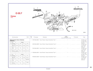 361
Ref.
Qtd.
Item de serviço T.M.O. Nº da peça Descrição CBR600F Nº de série Nota
Nº
FM FN FP FR FS FT SET
1 17507-MAL-600ZA Faixa A Direita, Tanque Combustível *Tipo 1*..................... – – – – 1 – – ................... .................. AR, BR, E, ED,
F, G, KO, MX,
SP, SW, U, 2G,
2PO, 3G
17507-MAL-600ZB Faixa A Direita, Tanque Combustível *Tipo 2*..................... – – – – 1 – – ................... .................. AR, BR, E, ED,
F, G, MX, SP,
SW, U, 2G,
2PO, 3G
17507-MAL-600ZC Faixa A Direita, Tanque Combustível *Tipo 3*..................... – – – – 1 – – ................... .................. AR, BR, E, ED,
F, G, MX, SP,
SW, U, 2G,
2PO, 3G
2 17508-MAL-600ZA Faixa B Direita, Tanque Combustível *Tipo 1*..................... – – – – 1 – – ................... .................. AR, BR, E, ED,
F, G, KO, MX,
SP, SW, U, 2G,
2PO, 3G
17508-MAL-600ZB Faixa B Direita, Tanque Combustível *Tipo 2*..................... – – – – 1 – – ................... .................. AR, BR, E, ED,
F, G, MX, SP,
SW, U, 2G,
2PO, 3G
C-35.7
Faixas
(FS)
15.09.97
Tabela de Cores, Faixas e Emblemas
(CBR600FS)
Tipo
Cor Posição
Principal E F G H
1
(NH-196)
Azul Azul Dourado Branco
Branco
1 (NH-1)
Cinza Preto Prata
Vermelho
2 Preto –
2 (R-127)
Preto Preto Branco
Preto
3 Vermelho –
Tipo
Cor Posição
Principal A B C D
1
(NH-196)
Vermelho Branco Dourado Branco
Branco
1 (NH-1)
Vermelho Prata Vermelho Preto
2 Preto
2 (R-127) Cinza
Branco Vermelho Vermelho
3 Vermelho Metálica
 