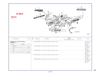 385
Ref.
Qtd.
Item de serviço T.M.O. Nº da peça Descrição CBR600F Nº de série Nota
Nº
FM FN FP FR FS FT SET
1 17507-MAL-900ZA Faixa A Direita, Tanque Combustível *Tipo 4*..................... – – – – – 1 – ................... .................. AR, BR, E, ED,
F, G, MX, SP,
SW, U, 2G,
2PO, 3G
17507-MAL-900ZB Faixa A Direita, Tanque Combustível *Tipo 5*..................... – – – – – 1 – ................... .................. AR, BR, E, ED,
F, G, MX, SP,
SW, U, 2G,
2PO, 3G
17507-MAL-900ZC Faixa A Direita, Tanque Combustível *Tipo 6*..................... – – – – – 1 – ................... .................. AR, BR, E, ED,
F, G, MX, SP,
SW, U, 2G,
2PO, 3G
2 17508-MAL-900ZA Faixa B Direita, Tanque Combustível *Tipo 4*..................... – – – – – 1 – ................... .................. AR, BR, E, ED,
F, G, MX, SP,
SW, U, 2G,
2PO, 3G
17508-MAL-900ZB Faixa B Direita, Tanque Combustível *Tipo 5*..................... – – – – – 1 – ................... .................. AR, BR, E, ED,
F, G, MX, SP,
SW, U, 2G,
2PO, 3G
C-35.9
Faixas
(FT)
15.09.97
Tabela de Cores, Faixas e Emblemas
(CBR600FT)
Tipo
Cor Posição
Principal A B C D
4
(NH-196)
Vermelho Amarelo Preto
Prata
Branco Metálica
5
(NH-1)
Azul Verde Cinza Amarelo
Preto
6
(NH-1)
Vermelho Vermelho Vermelho
Cinza
Preto Metálico
 