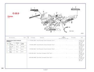 Ref.
Qtd.
Item de serviço T.M.O. Nº da peça Descrição CBR600F Nº de série Nota
Nº
FM FN FP FR FS FT SET
6 17518-MAL-900ZA Faixa B Esquerda, Tanque Combustível *Tipo 4*................ – – – – – 1 – ................... .................. AR, BR, E, ED,
F, G, MX, SP,
SW, U, 2G,
2PO, 3G
17518-MAL-900ZB Faixa B Esquerda, Tanque Combustível *Tipo 5*................ – – – – – 1 – ................... .................. AR, BR, E, ED,
F, G, MX, SP,
SW, U, 2G,
2PO, 3G
17518-MAL-900ZC Faixa B Esquerda, Tanque Combustível *Tipo 6*................ – – – – – 1 – ................... .................. AR, BR, E, ED,
F, G, MX, SP,
SW, U, 2G,
2PO, 3G
7 64227-MAL-900ZA Faixa Direita, Carenagem Central *Tipo 4*.......................... – – – – – 1 – ................... .................. AR, BR, E, ED,
F, G, MX, SP,
SW, U, 2G,
2PO, 3G
64227-MAL-900ZB Faixa Direita, Carenagem Central *Tipo 5*.......................... – – – – – 1 – ................... .................. AR, BR, E, ED,
F, G, MX, SP,
SW, U, 2G,
2PO, 3G
C-35.9
Faixas
(FT)
388
15.09.97
Tabela de Cores, Faixas e Emblemas
(CBR600FT)
Tipo Cor Posição Código
Principal G de Cor
1
(NH-196)
Branco NH196K
Branco
2
(NH-1)
Preto NH1H
Preto
2
(NH-1)
Preto NH1K
Preto
 
