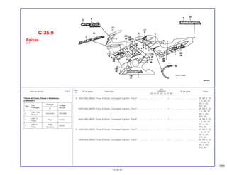 389
Ref.
Qtd.
Item de serviço T.M.O. Nº da peça Descrição CBR600F Nº de série Nota
Nº
FM FN FP FR FS FT SET
8 64231-MAL-900ZA Faixa A Direita, Carenagem Superior *Tipo 4* .................... – – – – – 1 – ................... .................. AR, BR, E, ED,
F, G, MX, SP,
SW, U, 2G,
2PO, 3G
64231-MAL-900ZB Faixa A Direita, Carenagem Superior *Tipo 5* .................... – – – – – 1 – ................... .................. AR, BR, E, ED,
F, G, MX, SP,
SW, U, 2G,
2PO, 3G
64231-MAL-900ZC Faixa A Direita, Carenagem Superior *Tipo 6* .................... – – – – – 1 – ................... .................. AR, BR, E, ED,
F, G, MX, SP,
SW, U, 2G,
2PO, 3G
9 64232-MAL-900ZA Faixa B Direita, Carenagem Superior *Tipo 4* .................... – – – – – 1 – ................... .................. AR, BR, E, ED,
F, G, MX, SP,
SW, U, 2G,
2PO, 3G
64232-MAL-900ZB Faixa B Direita, Carenagem Superior *Tipo 5* .................... – – – – – 1 – ................... .................. AR, BR, E, ED,
F, G, MX, SP,
SW, U, 2G,
2PO, 3G
C-35.9
Faixas
(FT)
15.09.97
Tabela de Cores, Faixas e Emblemas
(CBR600FT)
Tipo Cor Posição Código
Principal K de Cor
2
(NH-196)
Vermelho NH196K
Branco
4
(NH-1)
Preto NH1H
Preto
1
(NH-1) Prata
NH1K
Preto Metálica
 