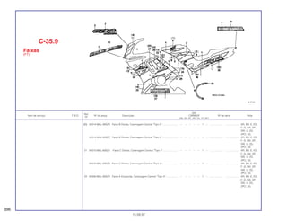 Ref.
Qtd.
Item de serviço T.M.O. Nº da peça Descrição CBR600F Nº de série Nota
Nº
FM FN FP FR FS FT SET
(20) 64314-MAL-900ZB Faixa B Direita, Carenagem Central *Tipo 5* ...................... – – – – – 1 – ................... .................. AR, BR, E, ED,
F, G, MX, SP,
SW, U, 2G,
2PO, 3G
64314-MAL-900ZC Faixa B Direita, Carenagem Central *Tipo 6* ...................... – – – – – 1 – ................... .................. AR, BR, E, ED,
F, G, MX, SP,
SW, U, 2G,
2PO, 3G
21 64315-MAL-600ZA Faixa C Direita, Carenagem Central *Tipo 1* ..................... – – – – – 1 – ................... .................. AR, BR, E, ED,
F, G, MX, SP,
SW, U, 2G,
2PO, 3G
64315-MAL-600ZB Faixa C Direita, Carenagem Central *Tipo 2* ...................... – – – – – 1 – ................... .................. AR, BR, E, ED,
F, G, MX, SP,
SW, U, 2G,
2PO, 3G
22 64356-MAL-900ZA Faixa A Esquerda, Carenagem Central *Tipo 4* ................. – – – – – 1 – ................... .................. AR, BR, E, ED,
F, G, MX, SP,
SW, U, 2G,
2PO, 3G
C-35.9
Faixas
(FT)
396
15.09.97
 