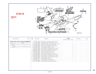 405
Ref.
Qtd.
Item de serviço T.M.O. Nº da peça Descrição CBR600F Nº de série Nota
Nº
FM FN FP FR FS FT SET
1 17507-MAL-830ZA Faixa Superior, Tanque Combustível *Tipo 5*..................... – – – – – – 1 ................... .................. .........................
2 17511-MAL-830ZA Faixa Direita, Tanque Combustível *Tipo 5* ........................ – – – – – – 1 ................... .................. .........................
3 17512-MAL-830ZA Emblema Esquerdo, Tanque Combustível *Tipo 5* ............ – – – – – – 1 ................... .................. .........................
4 64227-MAL-830ZA Faixa Direita, Carenagem Central*Tipo 5*........................... – – – – – – 1 ................... .................. .........................
5 64231-MAL-830ZA Faixa Direita, Carenagem Superior *Tipo 5*........................ – – – – – – 1 ................... .................. .........................
6 64232-MAL-830ZA Faixa Carenagem Superior *Tipo 5* .................................... – – – – – – 2 ................... .................. .........................
7 64241-MAL-830ZA Faixa Esquerda, Carenagem Superior *Tipo 5*................... – – – – – – 1 ................... .................. .........................
8 64307-MAL-830ZA Faixa A, Direita, Carenagem Central *Tipo 5* ..................... – – – – – – 2 ................... .................. .........................
9 64308-MAL-830ZA Faixa Direita, Carenagem Central *Tipo 5*.......................... – – – – – – 1 ................... .................. .........................
10 64309-MAL-830ZA Faixa B, Carenagem Central *Tipo 5*.................................. – – – – – – 2 ................... .................. .........................
11 64311-MAL-830ZA Faixa Carenagem Central *Tipo 5* ...................................... – – – – – – 2 ................... .................. .........................
12 64312-MAL-830ZA Faixa Direita, Carenagem Central *Tipo 5*.......................... – – – – – – 1 ................... .................. .........................
13 64313-MAL-830ZA Faixa Esquerda, Carenagem Central *Tipo 5*..................... – – – – – – 1 ................... .................. .........................
14 64357-MAL-830ZA Faixa A Esquerda, Carenagem Central *Tipo 5* ................. – – – – – – 1 ................... .................. .........................
15 64358-MAL-830ZA Faixa Esquerda, Carenagem Central *Tipo 5*..................... – – – – – – 1 ................... .................. .........................
16 77215-MAL-600ZB Emblema Rabeta *Tipo 2*.................................................... – – – – – – 1 ................... .................. .........................
17 83614-MAL-600 Etiqueta, Registro Combustível............................................ – – – – – – 1 ................... .................. .........................
18 83614-MAL-830ZA Faixa B Direita, Tampa Lateral *Tipo 5*............................... – – – – – – 1 ................... .................. .........................
19 83714-MAL-830ZA Faixa B Esquerda, Tampa Lateral Tipo 5*........................... – – – – – – 1 ................... .................. .........................
C-35.10
Faixas
(SET)
15.09.97
Tabela de Cores, Faixas e Emblemas (CBR600SET)
Tipo
Cor Posição
Principal A B C D E
2 5 Púrpura/
Perolizada Branco Preto Amarelo Púrpura Dourado
(P-20P)
 